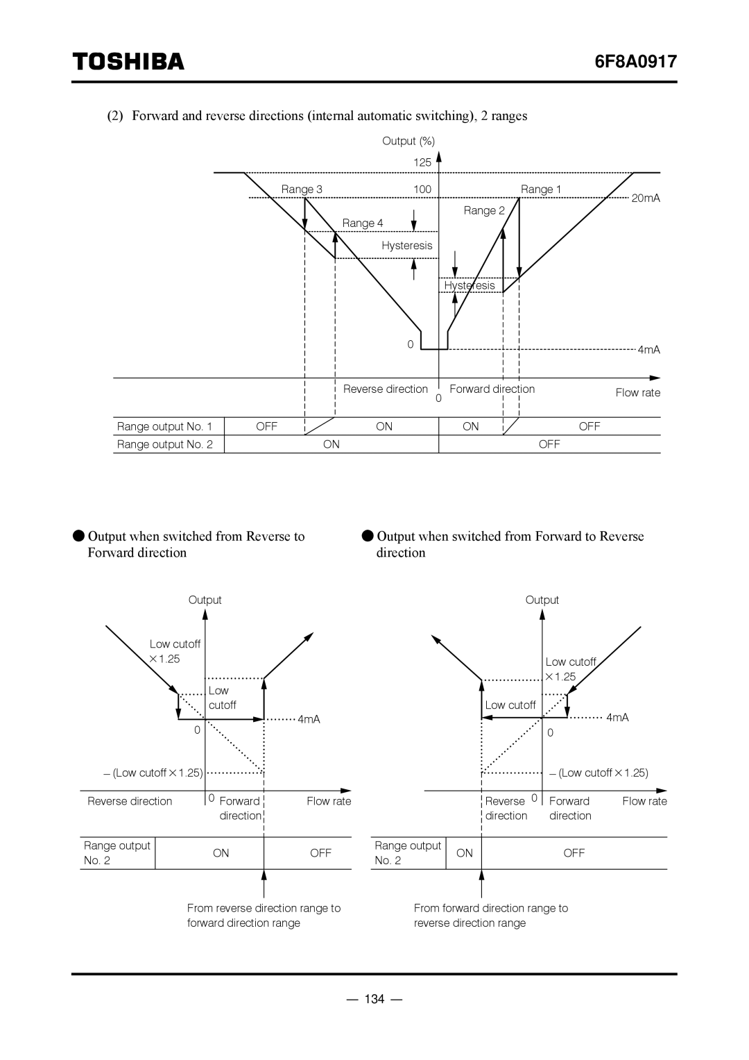 Toshiba L5232 manual 134, Output when switched from Reverse to, Forward direction Direction 