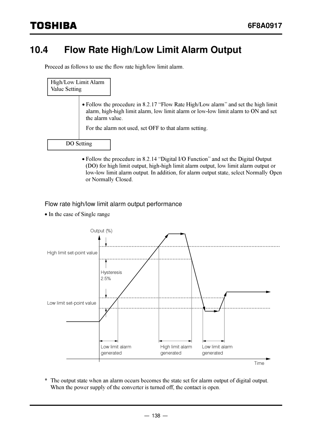 Toshiba L5232 manual Flow Rate High/Low Limit Alarm Output, Flow rate high/low limit alarm output performance, 138 