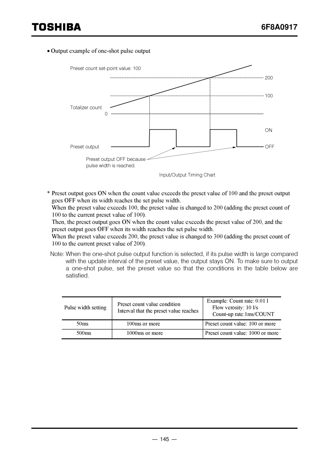 Toshiba L5232 manual 145, Output example of one-shot pulse output 