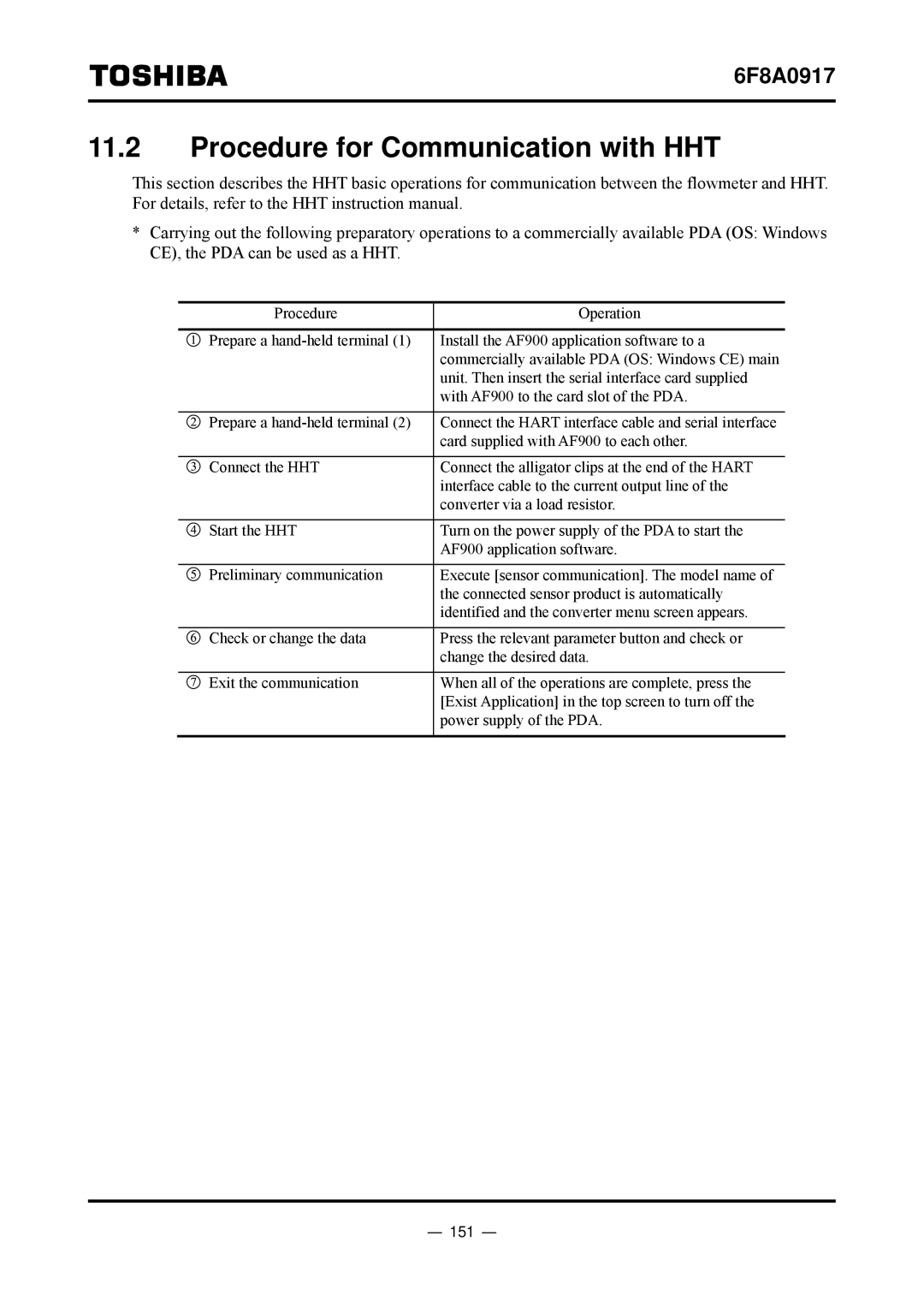 Toshiba L5232 manual Procedure for Communication with HHT, 151 