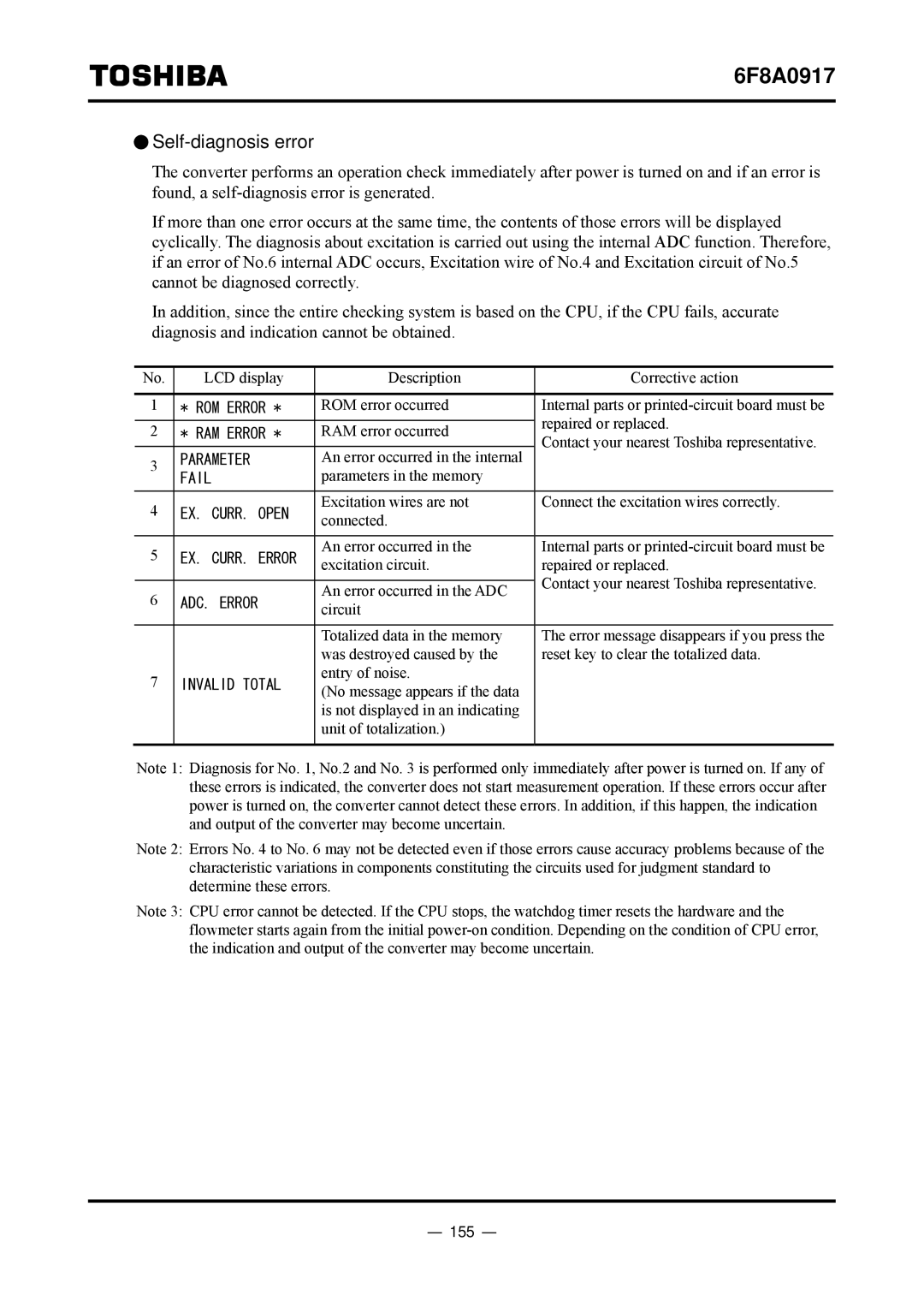 Toshiba L5232 manual Self-diagnosis error, 155 