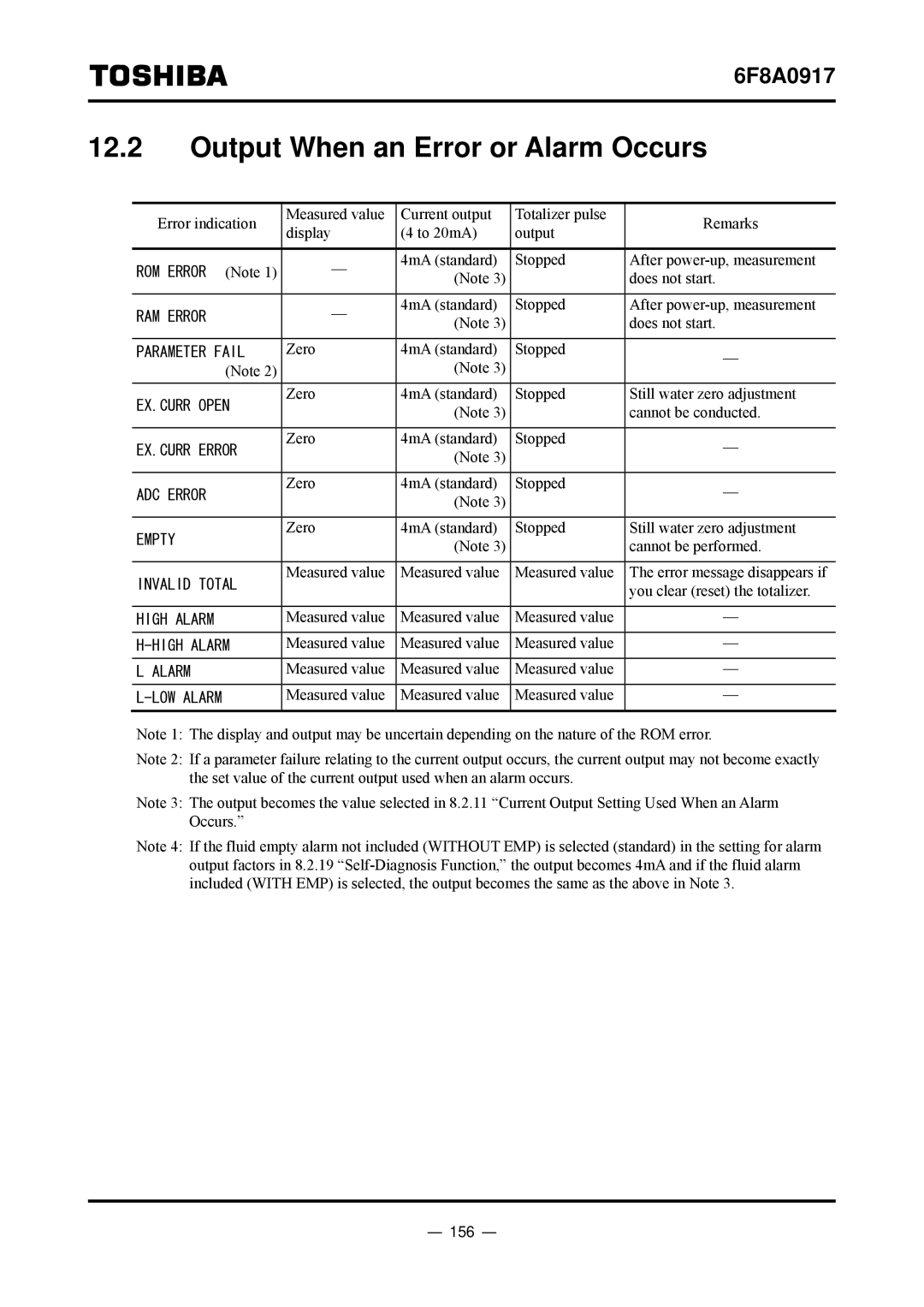 Toshiba L5232 manual Output When an Error or Alarm Occurs, 156 