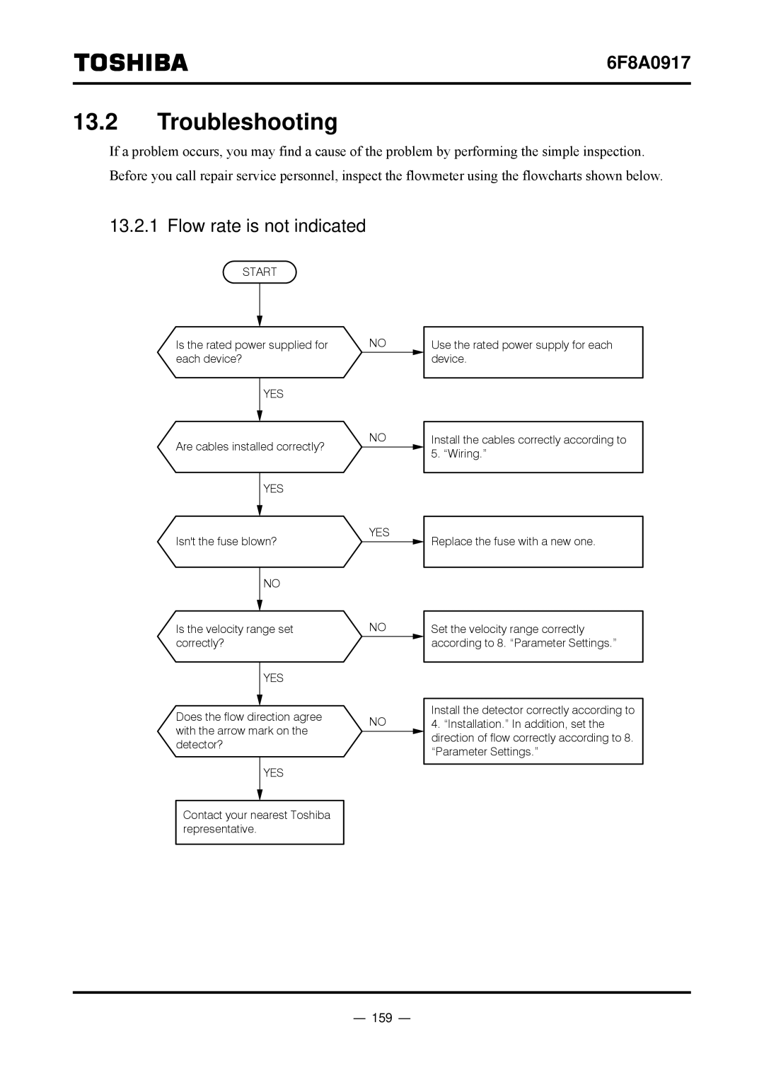 Toshiba L5232 manual Troubleshooting, Flow rate is not indicated, 159 