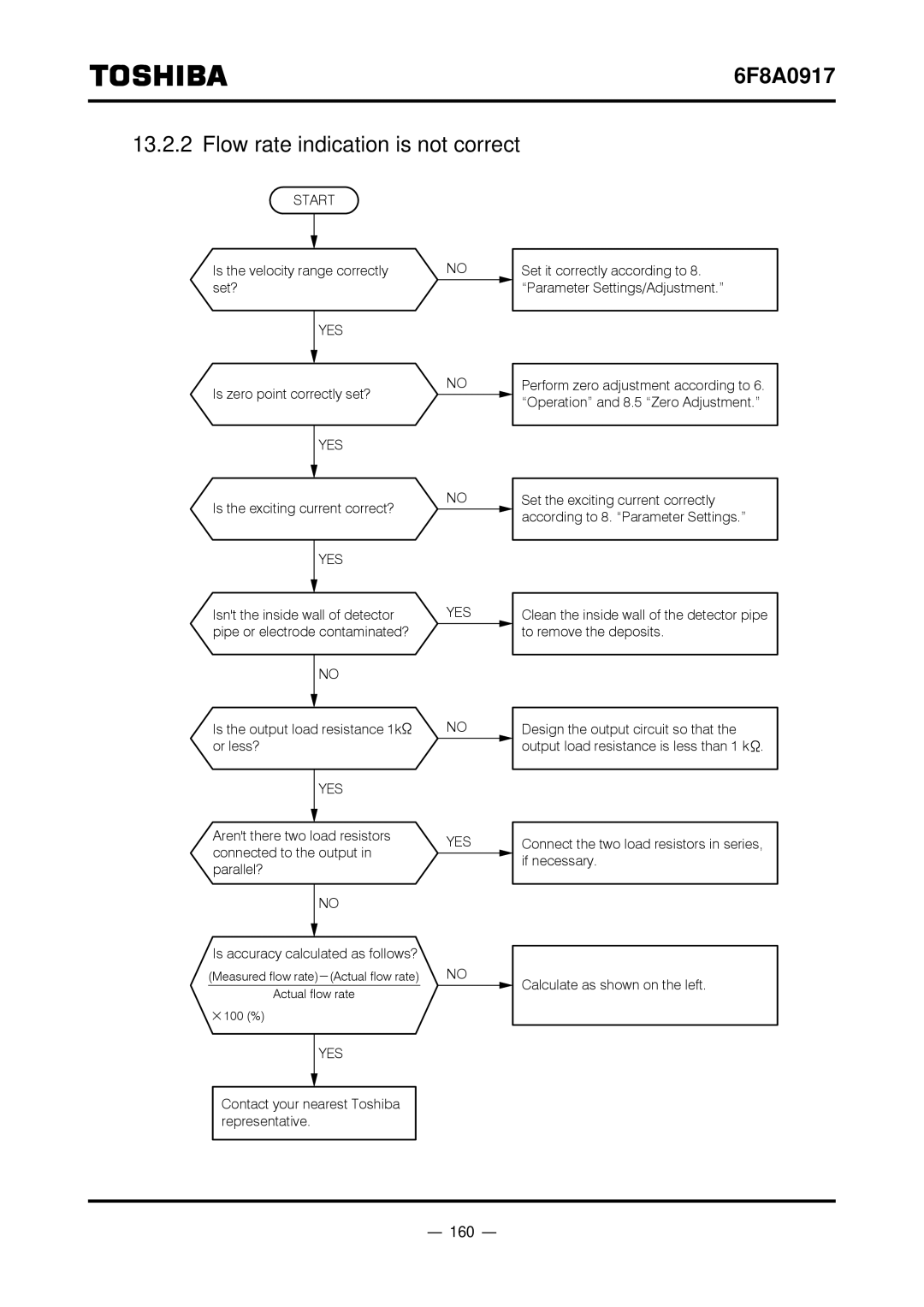 Toshiba L5232 manual Flow rate indication is not correct, 160 