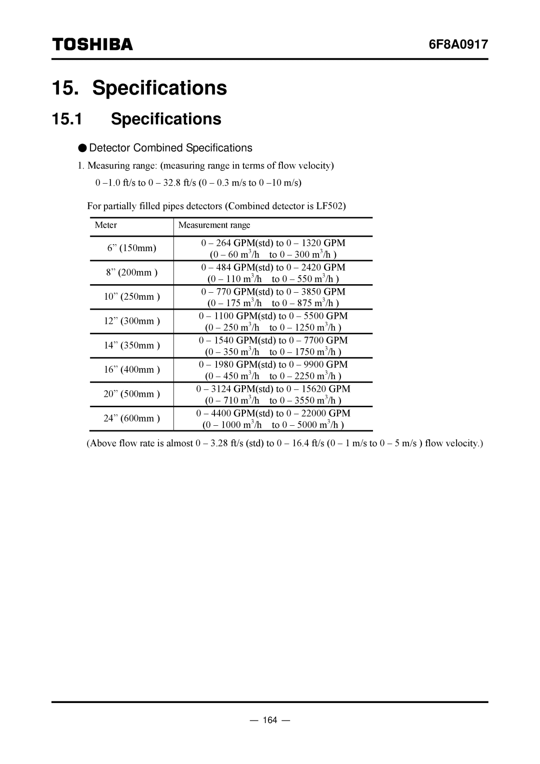 Toshiba L5232 manual Detector Combined Specifications, 164 