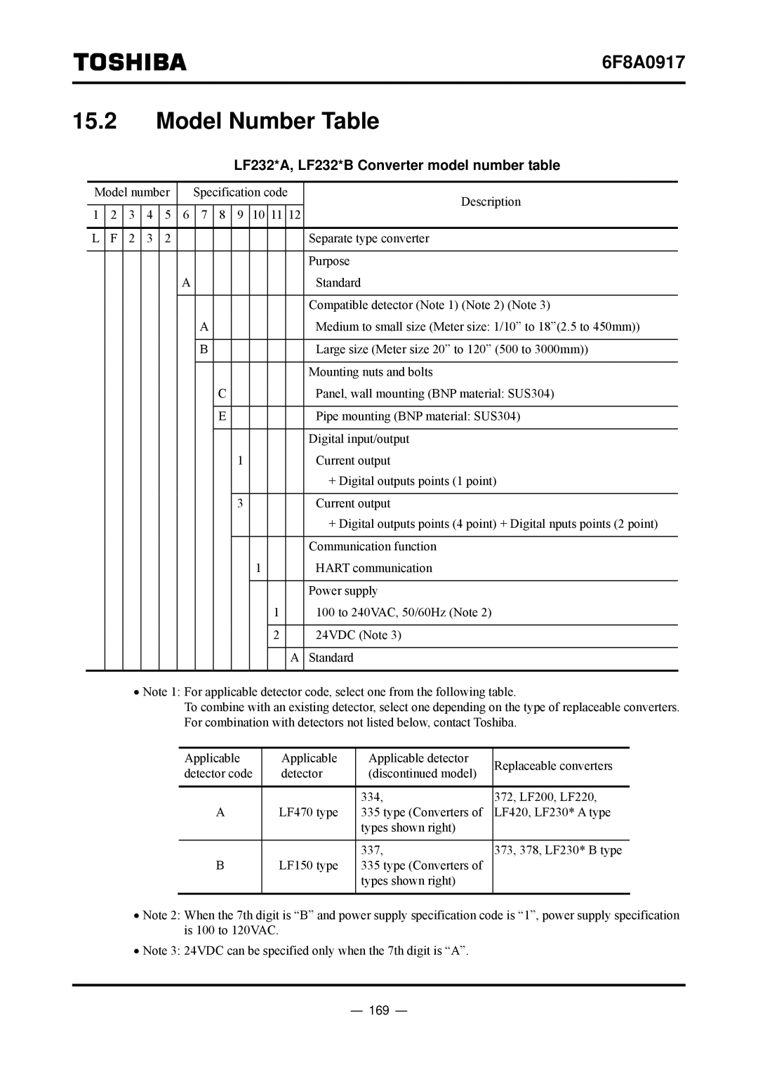 Toshiba L5232 manual Model Number Table, 169 