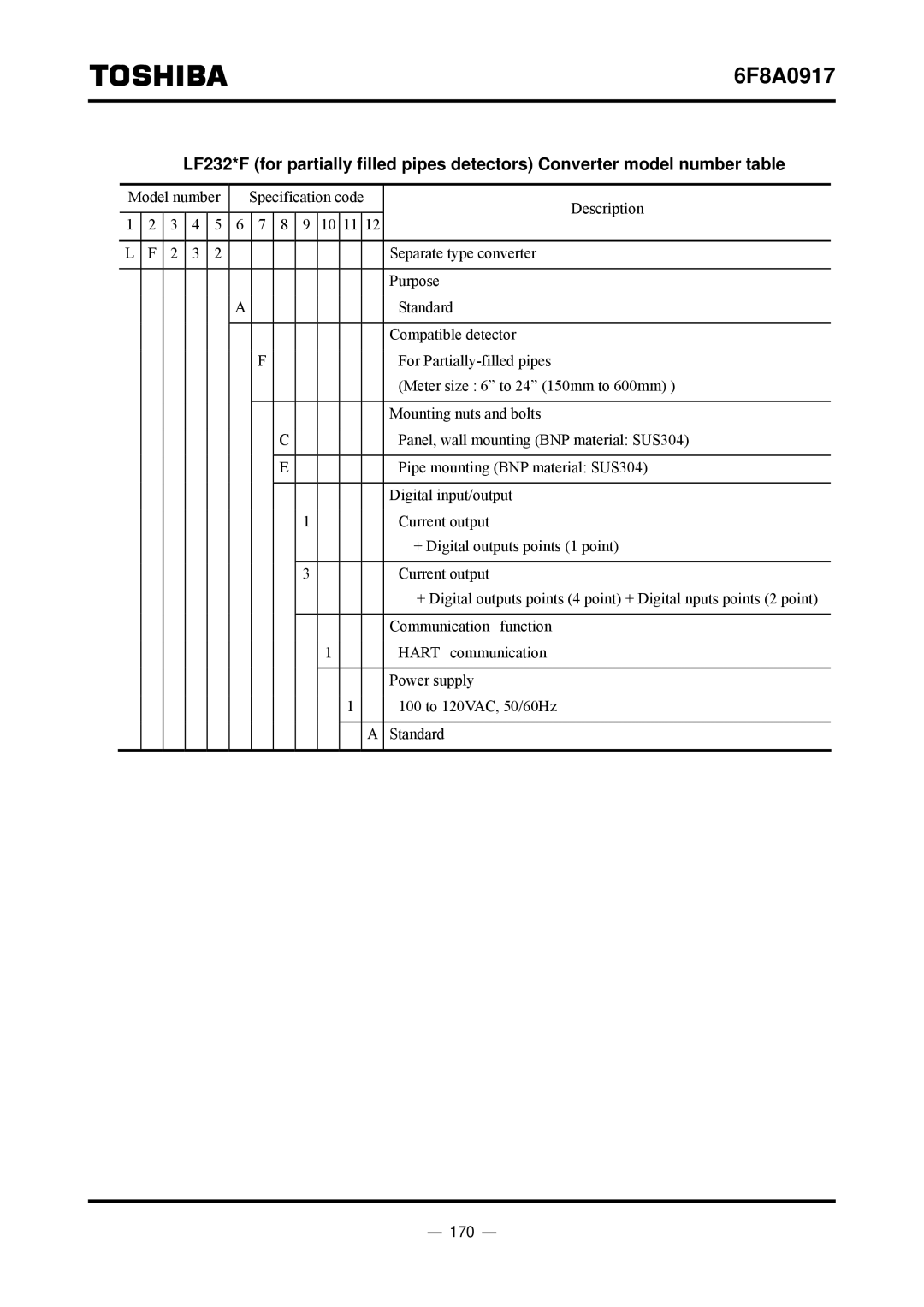 Toshiba L5232 manual 170 