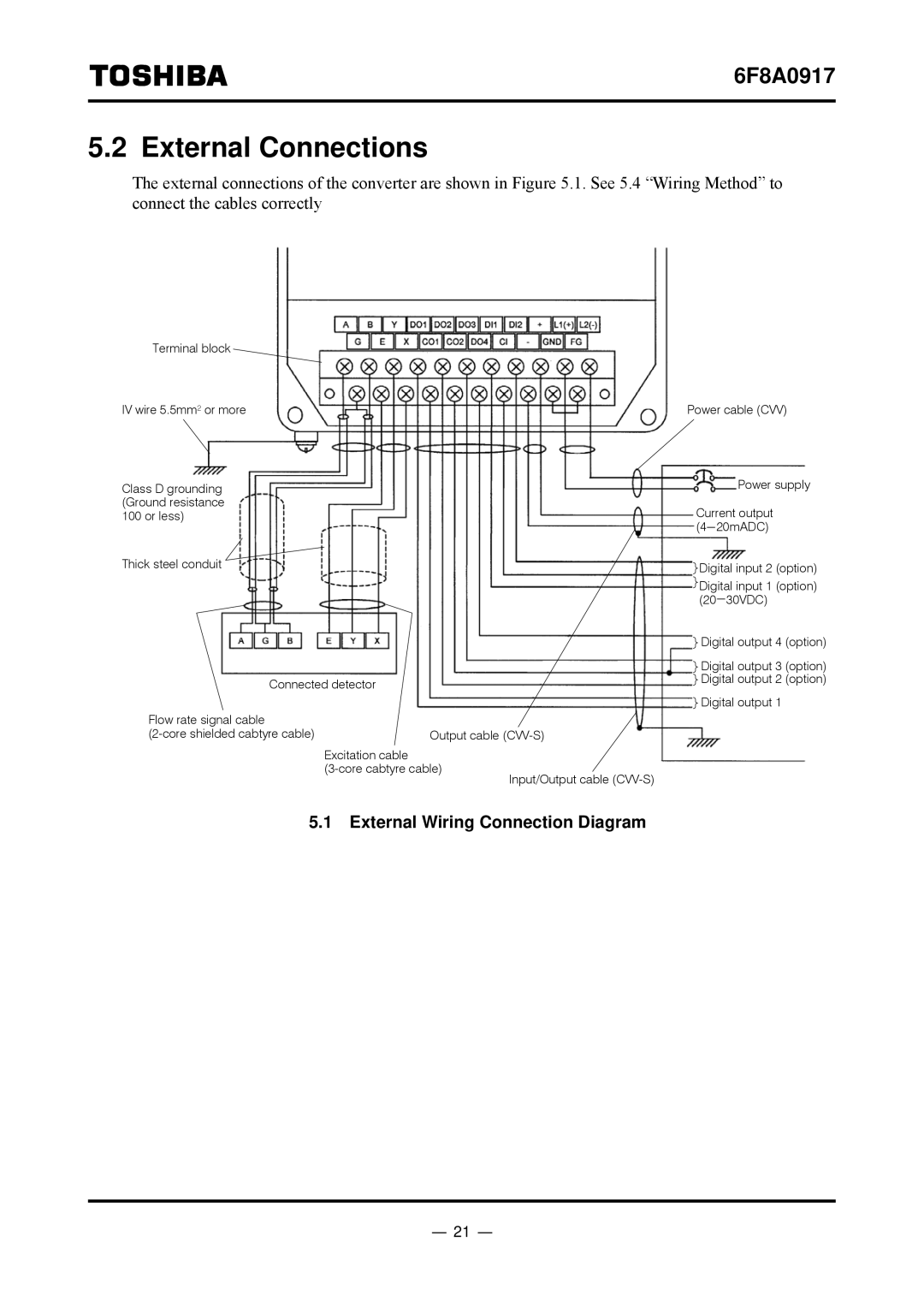 Toshiba L5232 manual External Connections 