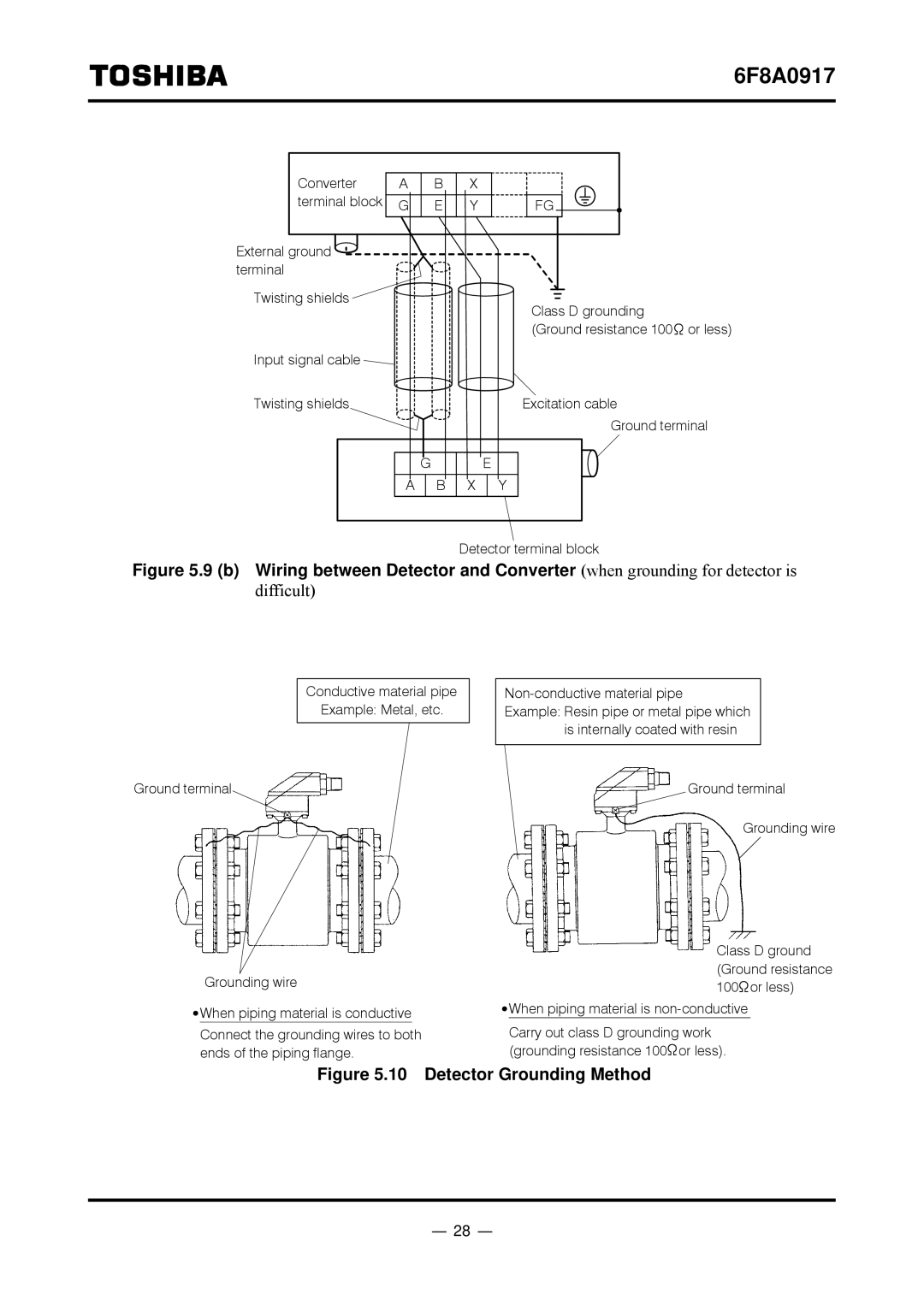 Toshiba L5232 manual Difficult, Detector Grounding Method 