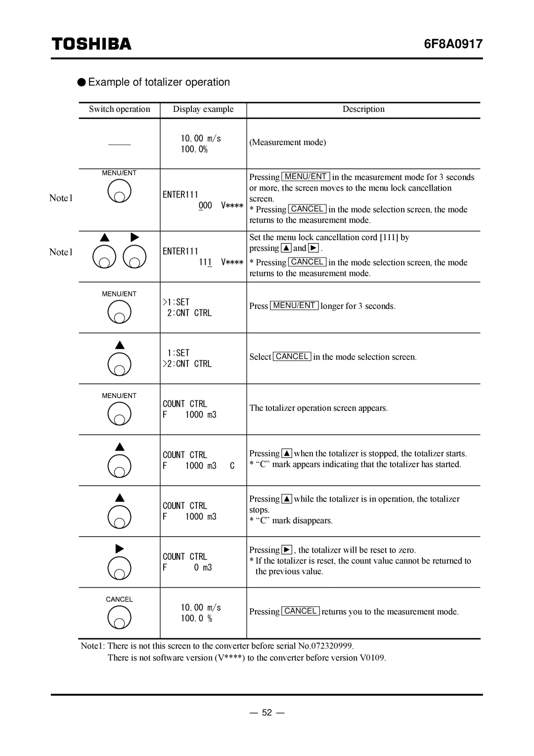 Toshiba L5232 manual Example of totalizer operation 