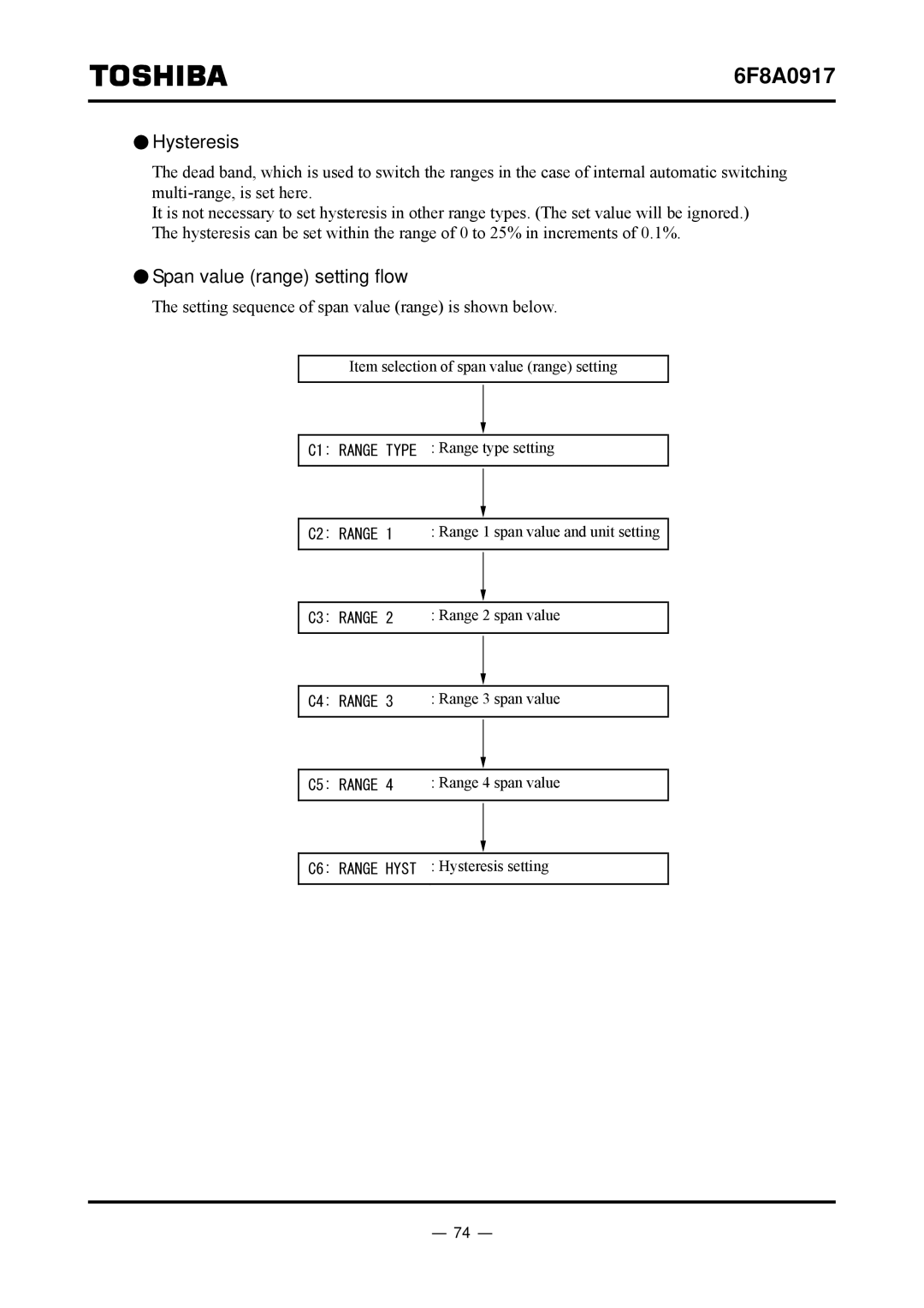 Toshiba L5232 manual Hysteresis, Span value range setting flow, Setting sequence of span value range is shown below 