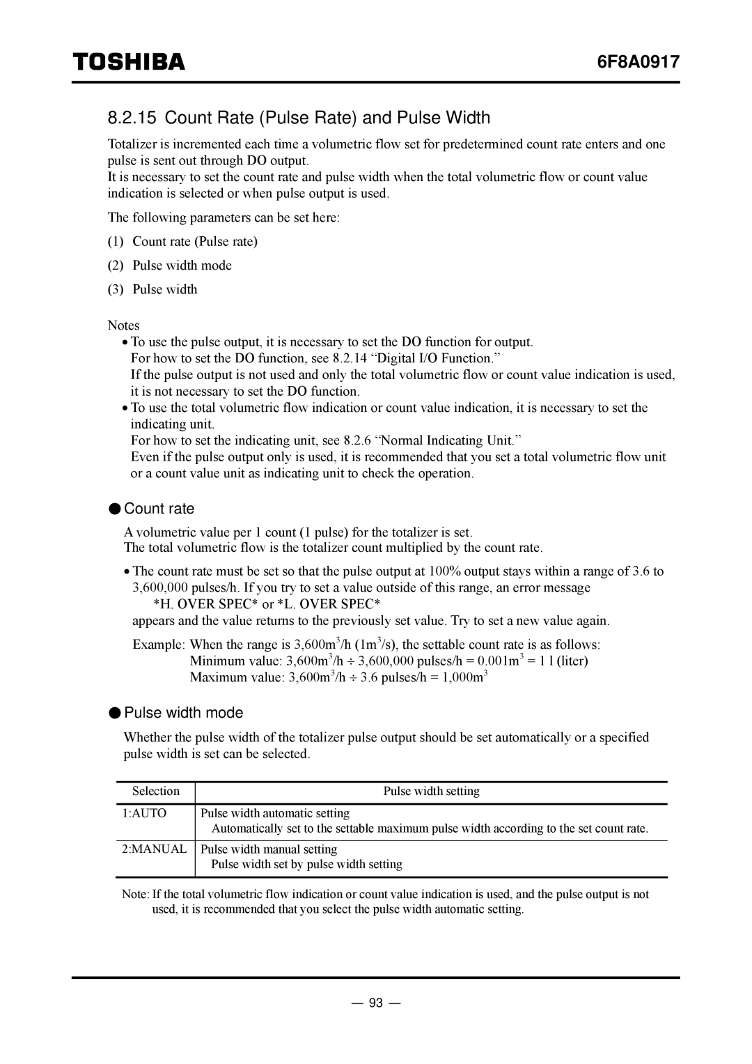 Toshiba L5232 manual Count Rate Pulse Rate and Pulse Width, Count rate, Pulse width mode 