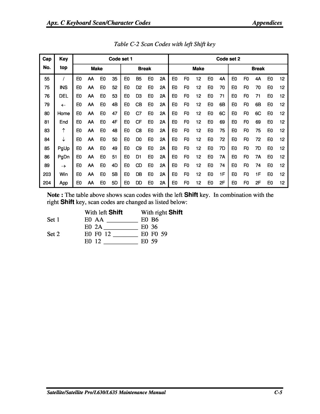 Toshiba L635, L630 manual Table C-2 Scan Codes with left Shift key 