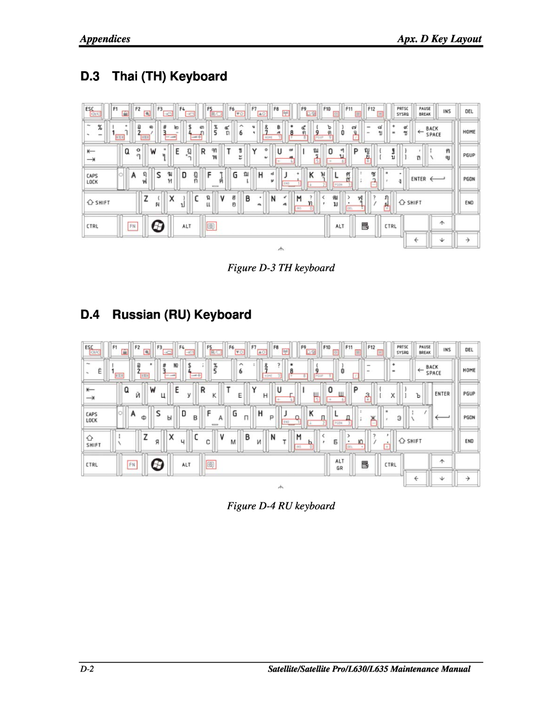 Toshiba L630, L635 manual D.3 Thai TH Keyboard, D.4 Russian RU Keyboard, Figure D-3 TH keyboard, Figure D-4 RU keyboard 