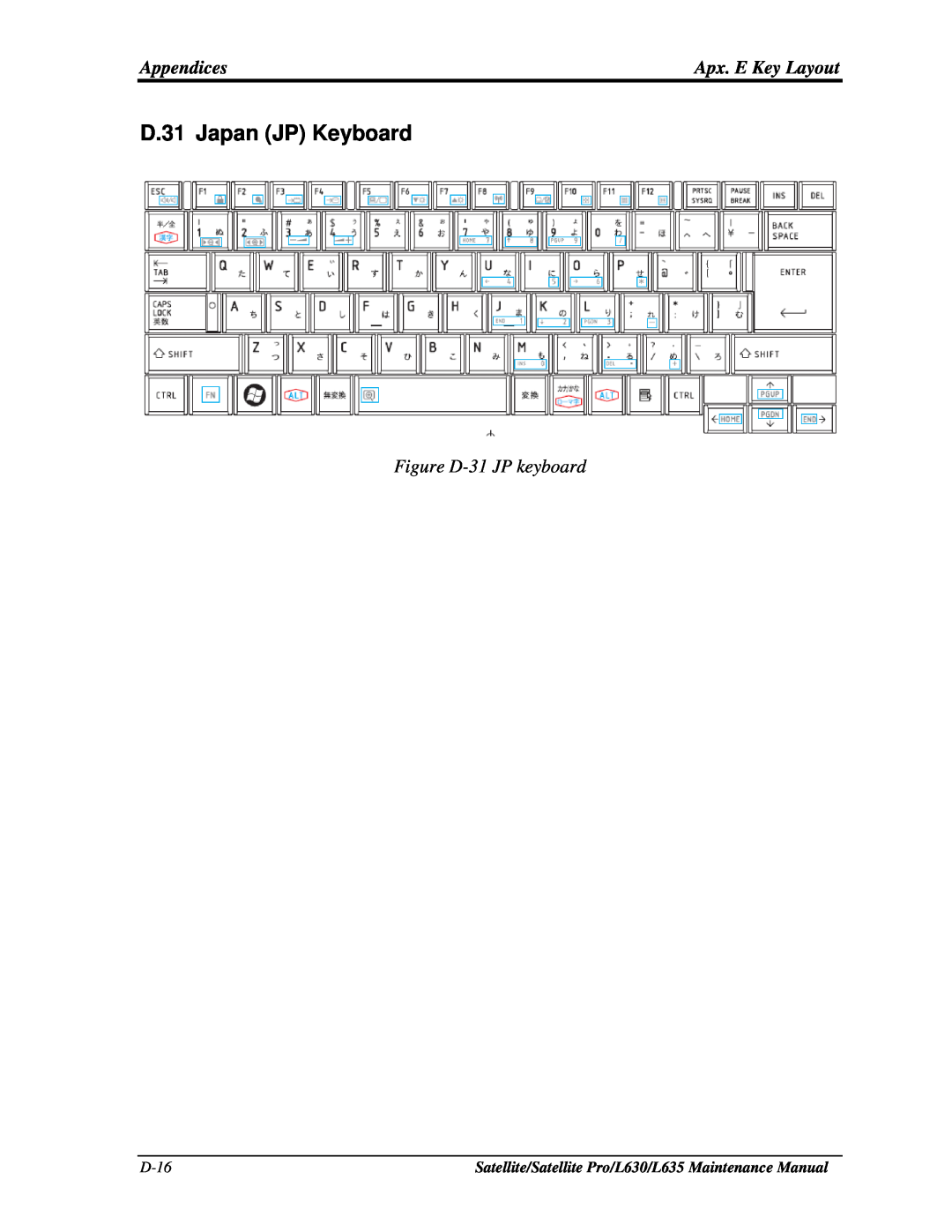 Toshiba D.31 Japan JP Keyboard, Figure D-31 JP keyboard, D-16, Satellite/Satellite Pro/L630/L635 Maintenance Manual 