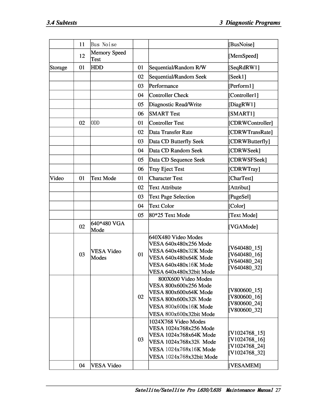 Toshiba L630, L635 manual Subtests, Diagnostic Programs, Bus Noise 