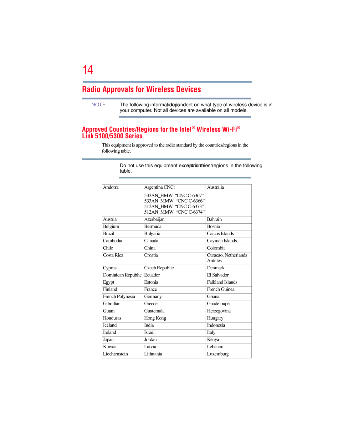 Toshiba L640, L650 manual Radio Approvals for Wireless Devices 