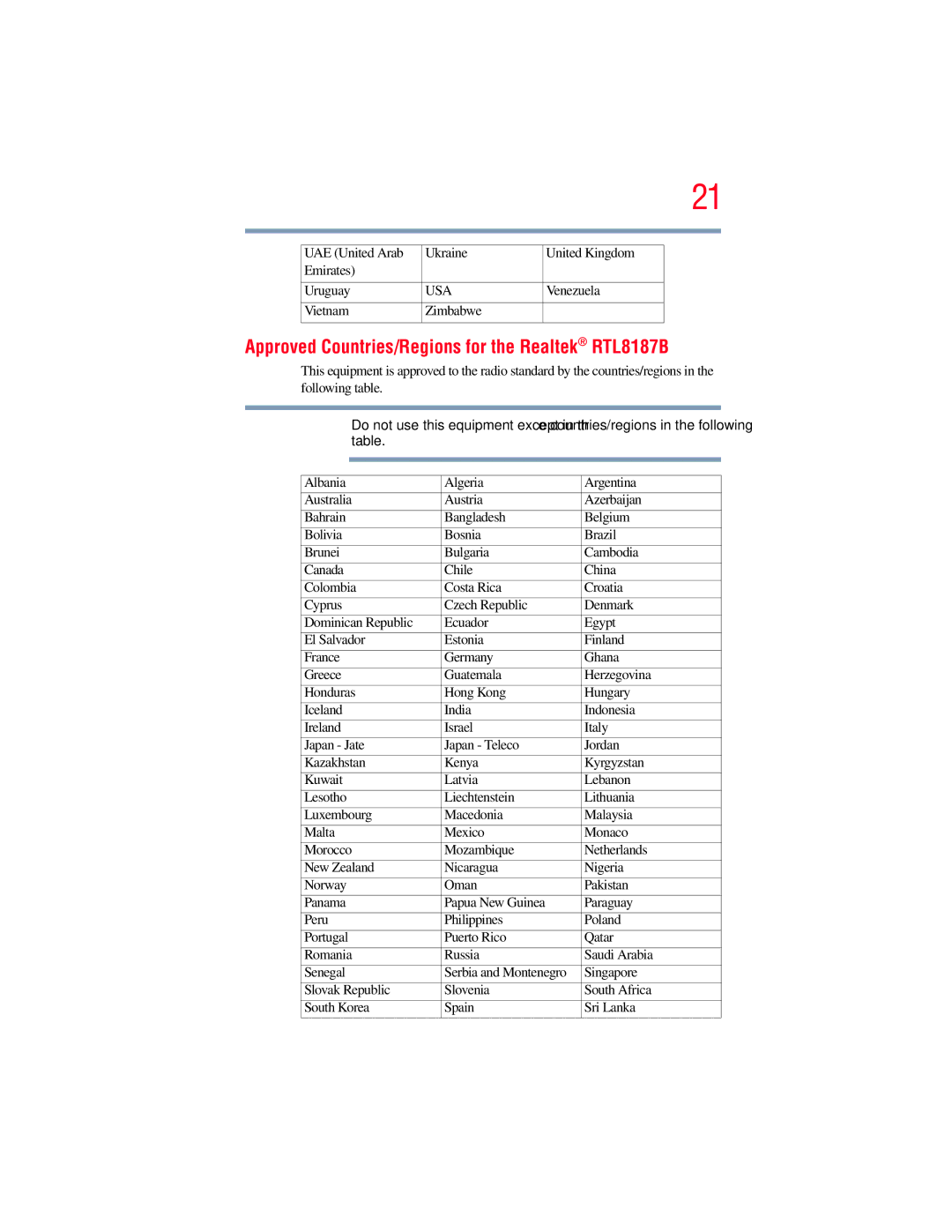 Toshiba L650, L640 manual Approved Countries/Regions for the Realtek RTL8187B 