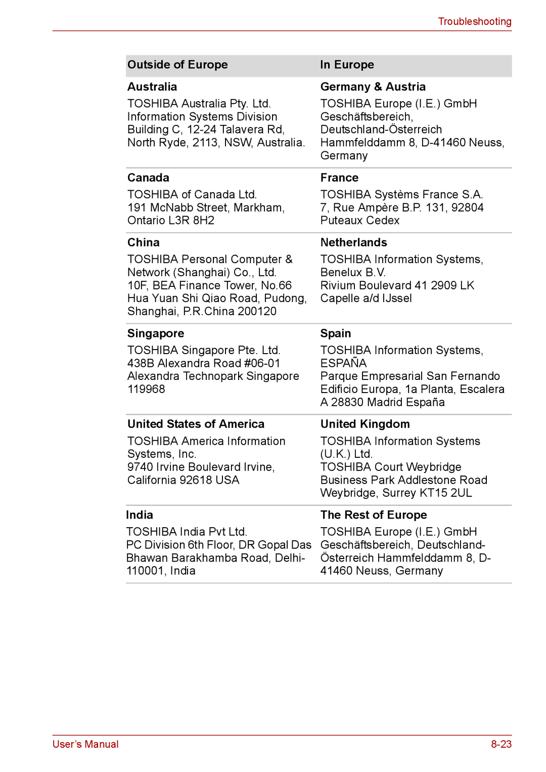 Toshiba Pro L670D Outside of Europe Australia Germany & Austria, Canada France, China Netherlands, Singapore Spain, India 