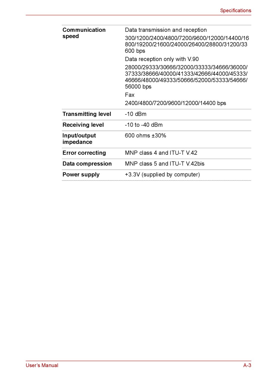 Toshiba L675D, L670 Speed, Transmitting level, Receiving level, Input/output, Impedance Error correcting, Data compression 