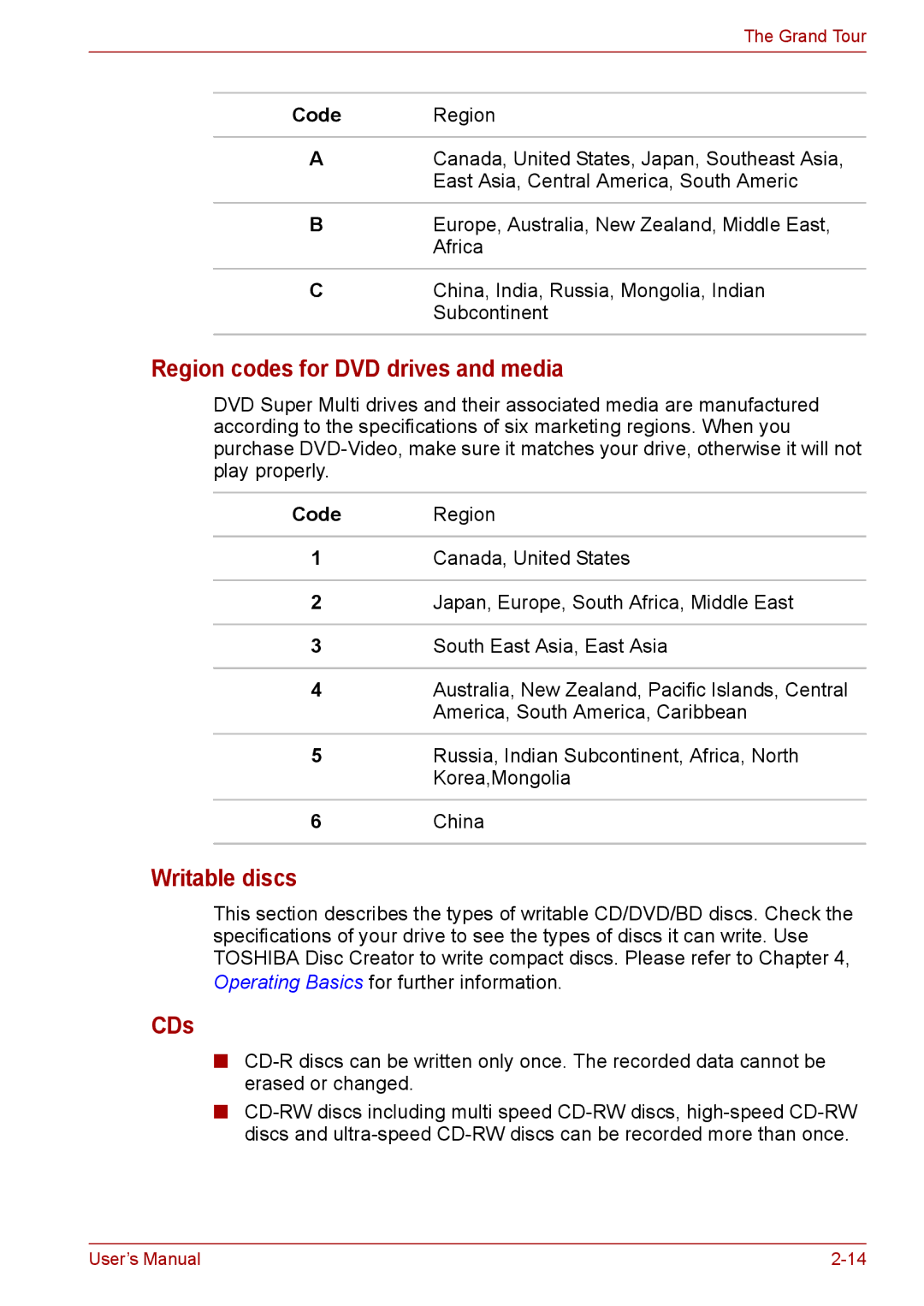 Toshiba Pro L670D, L675D user manual Region codes for DVD drives and media, Writable discs, CDs 