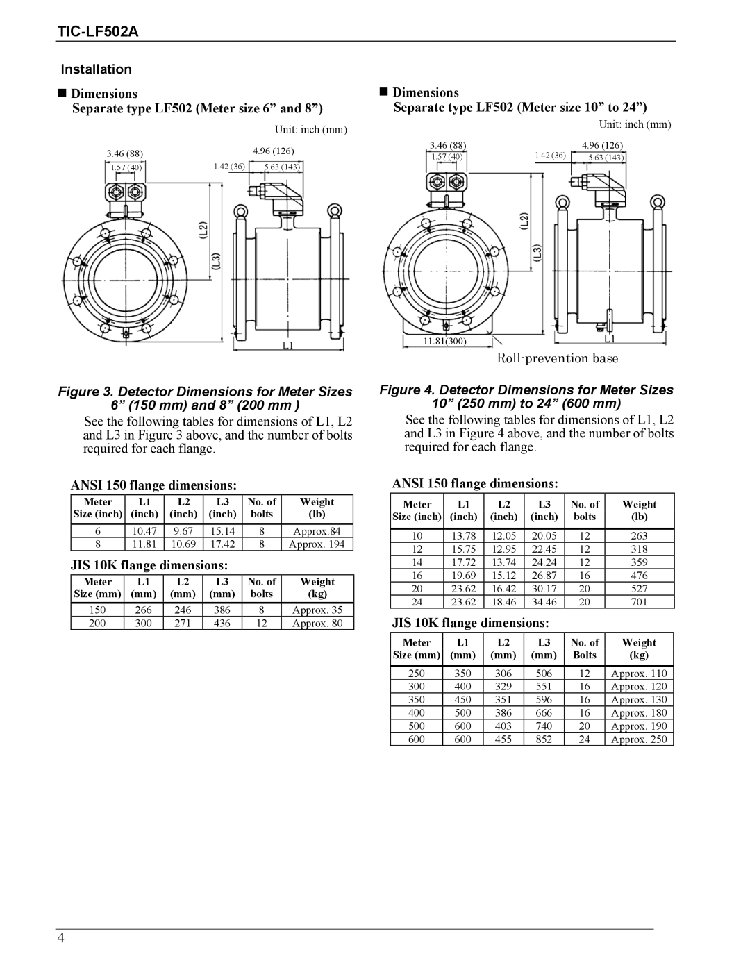 Toshiba LF232*F specifications Installation, Dimensions Separate type LF502 Meter size 6, Ansi 150 flange dimensions 