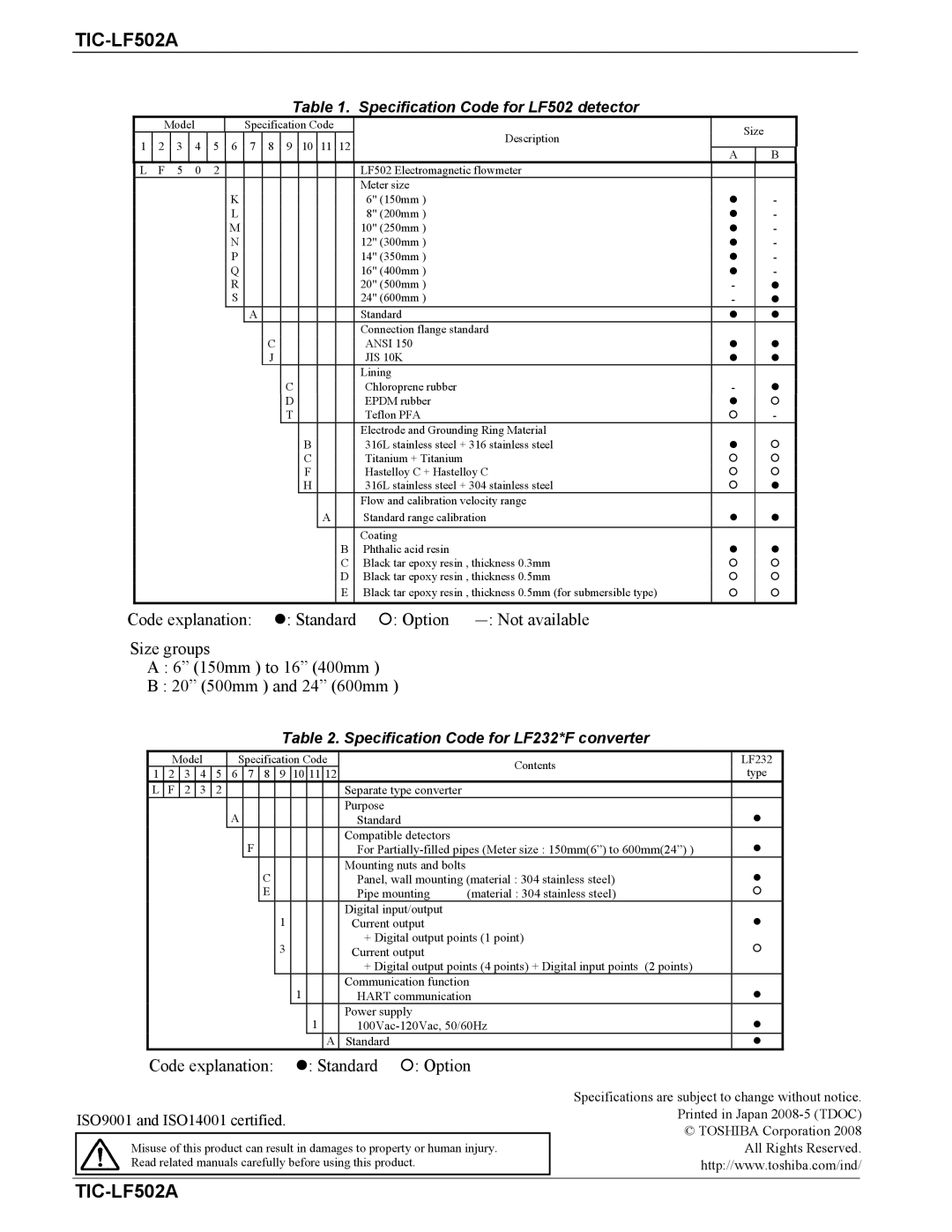 Toshiba LF232*F specifications Code explanation Standard Option, Specification Code for LF502 detector 