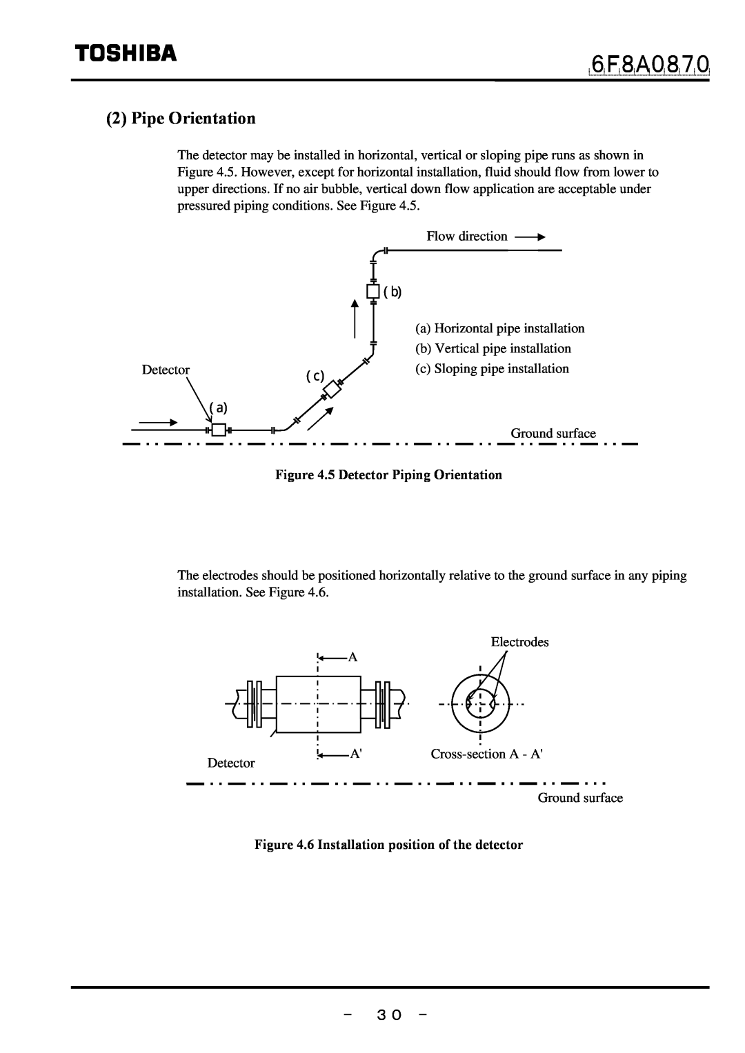 Toshiba LF414 Pipe Orientation, － ３０ －, ６Ｆ８Ａ０８７０, 5 Detector Piping Orientation, 6 Installation position of the detector 