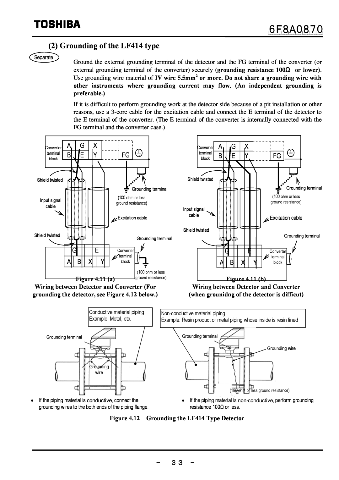 Toshiba manual Grounding of the LF414 type, － ３３ －, ６Ｆ８Ａ０８７０ 