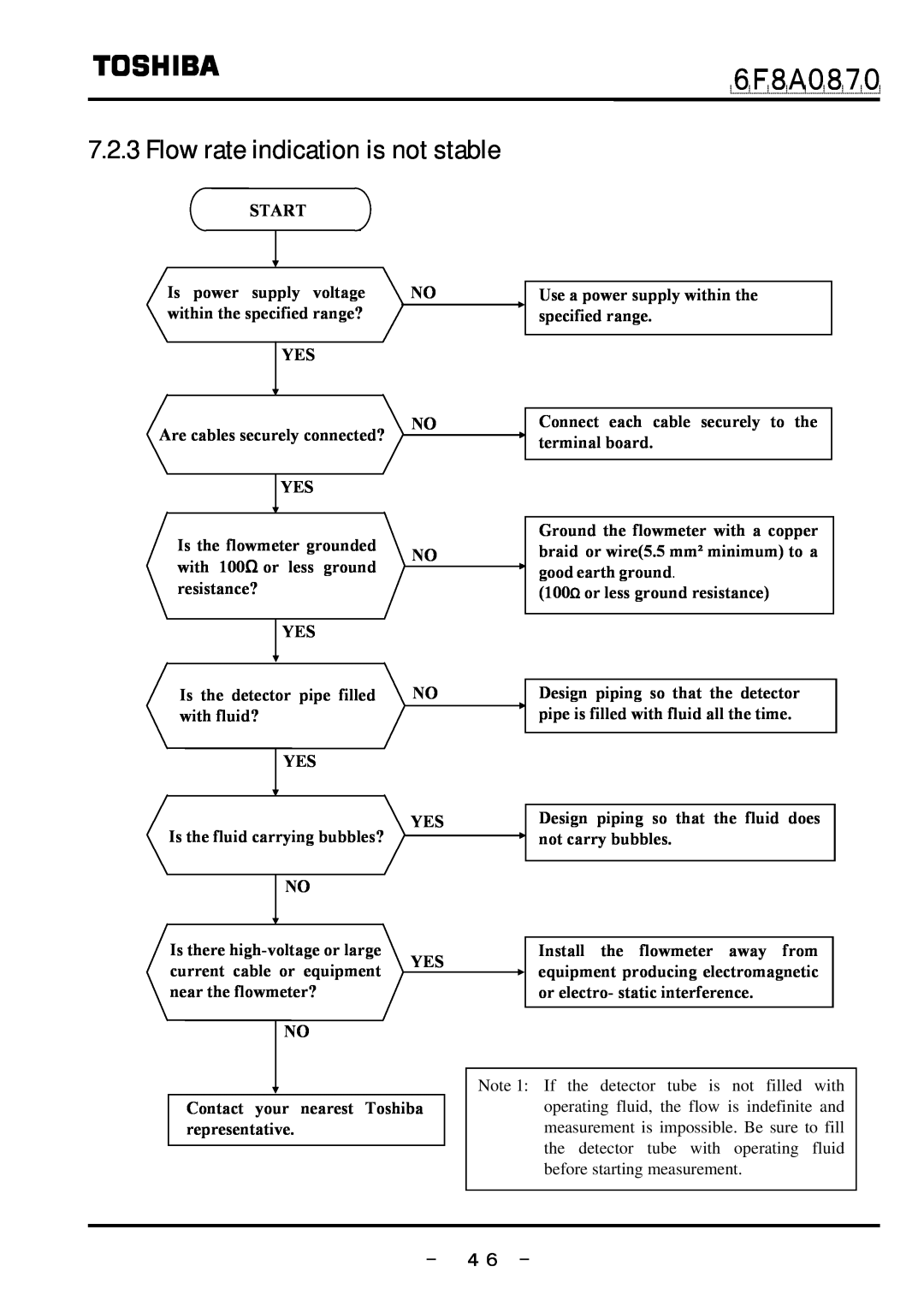 Toshiba LF414 manual Flow rate indication is not stable, － ４６ －, ６Ｆ８Ａ０８７０, Start, Is power supply voltage, resistance? 