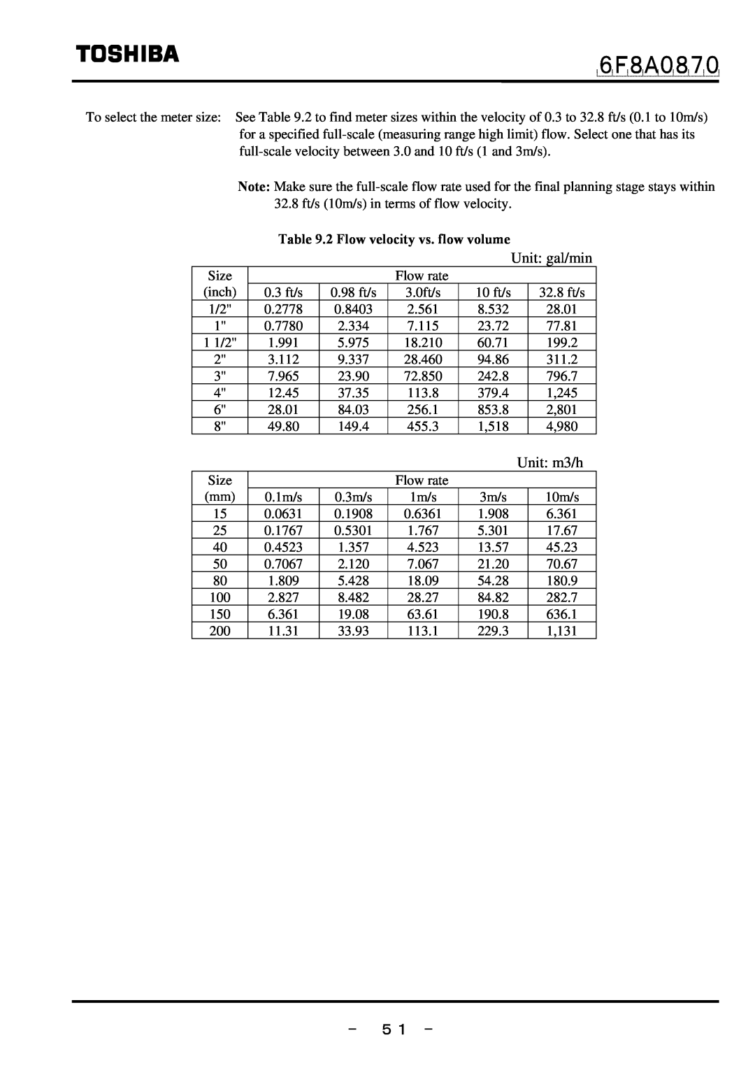 Toshiba LF414 manual － ５１ －, ６Ｆ８Ａ０８７０, Unit gal/min, Unit m3/h, 2 Flow velocity vs. flow volume 