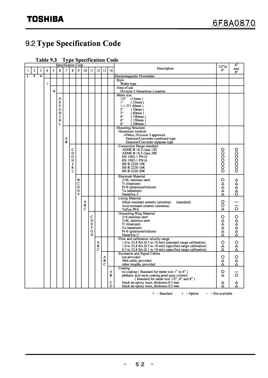 Toshiba LF414 manual 3 Type Specification Code, － ５２ －, ６Ｆ８Ａ０８７０ 