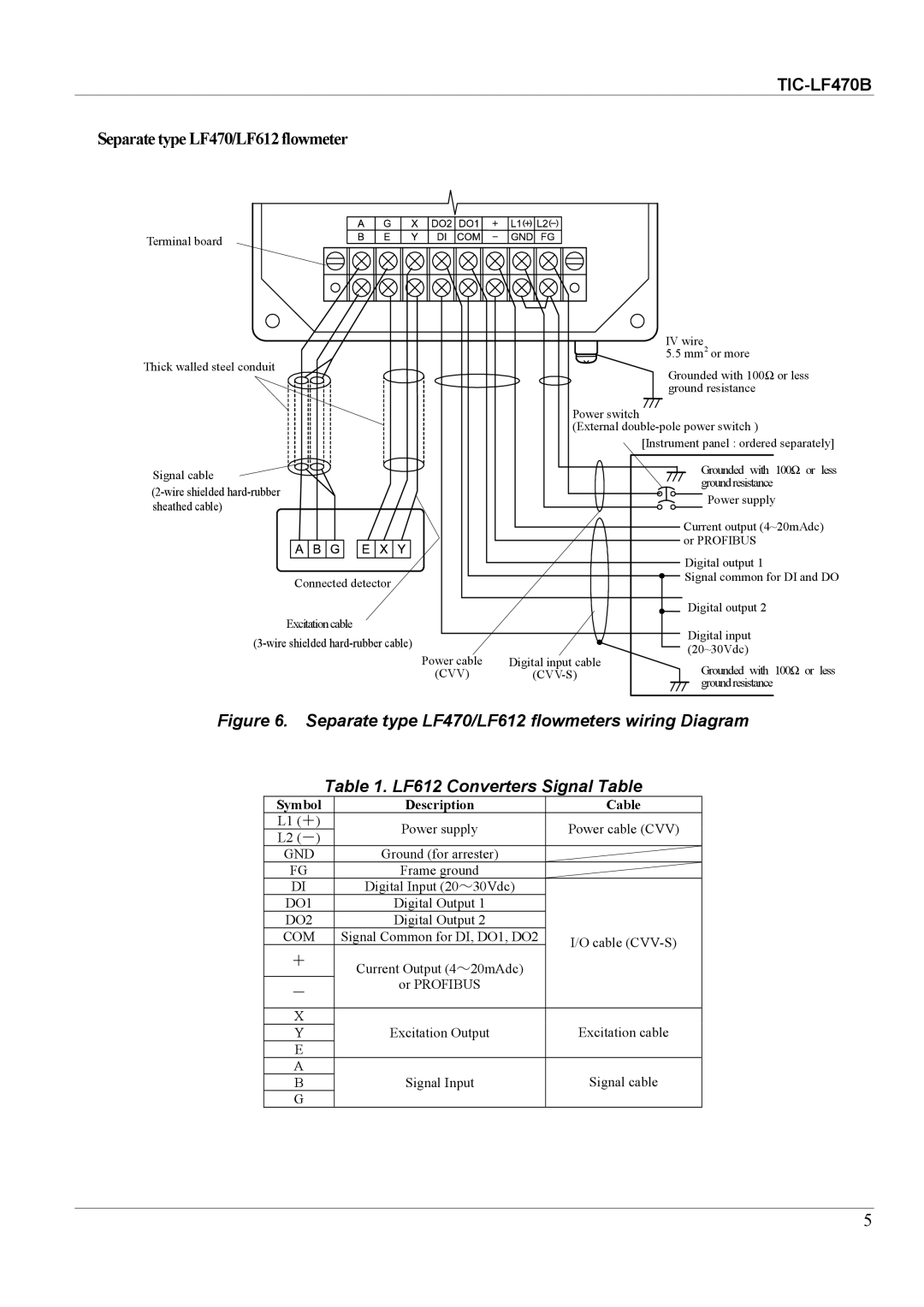 Toshiba Separate type LF470/LF612 flowmeter, L1 ＋, Power cable CVV L2 －, Excitation cable Signal Input Signal cable 