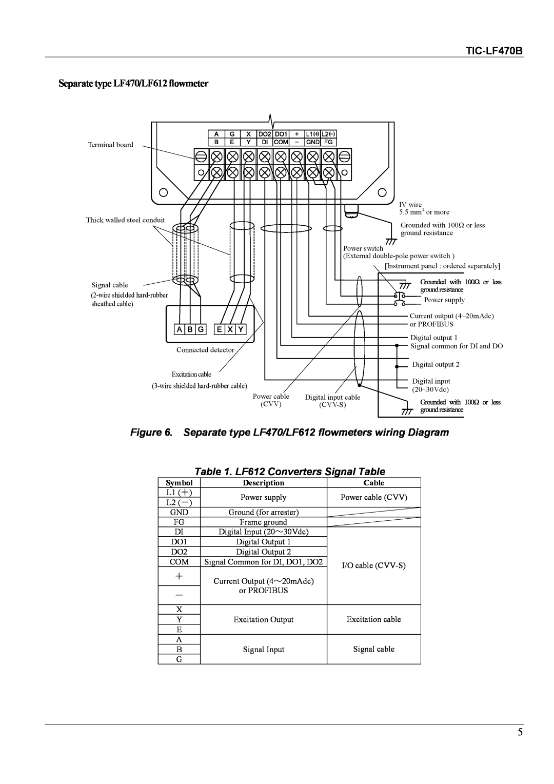 Toshiba specifications LF612 Converters Signal Table, TIC-LF470B, Separate type LF470/LF612 flowmeter 