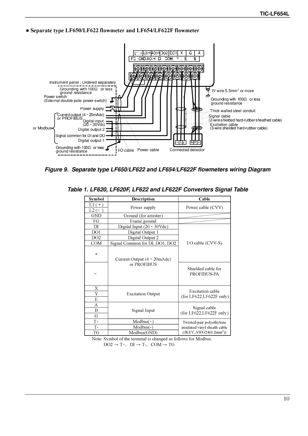 Toshiba LF620F, LF654 specifications DO1 