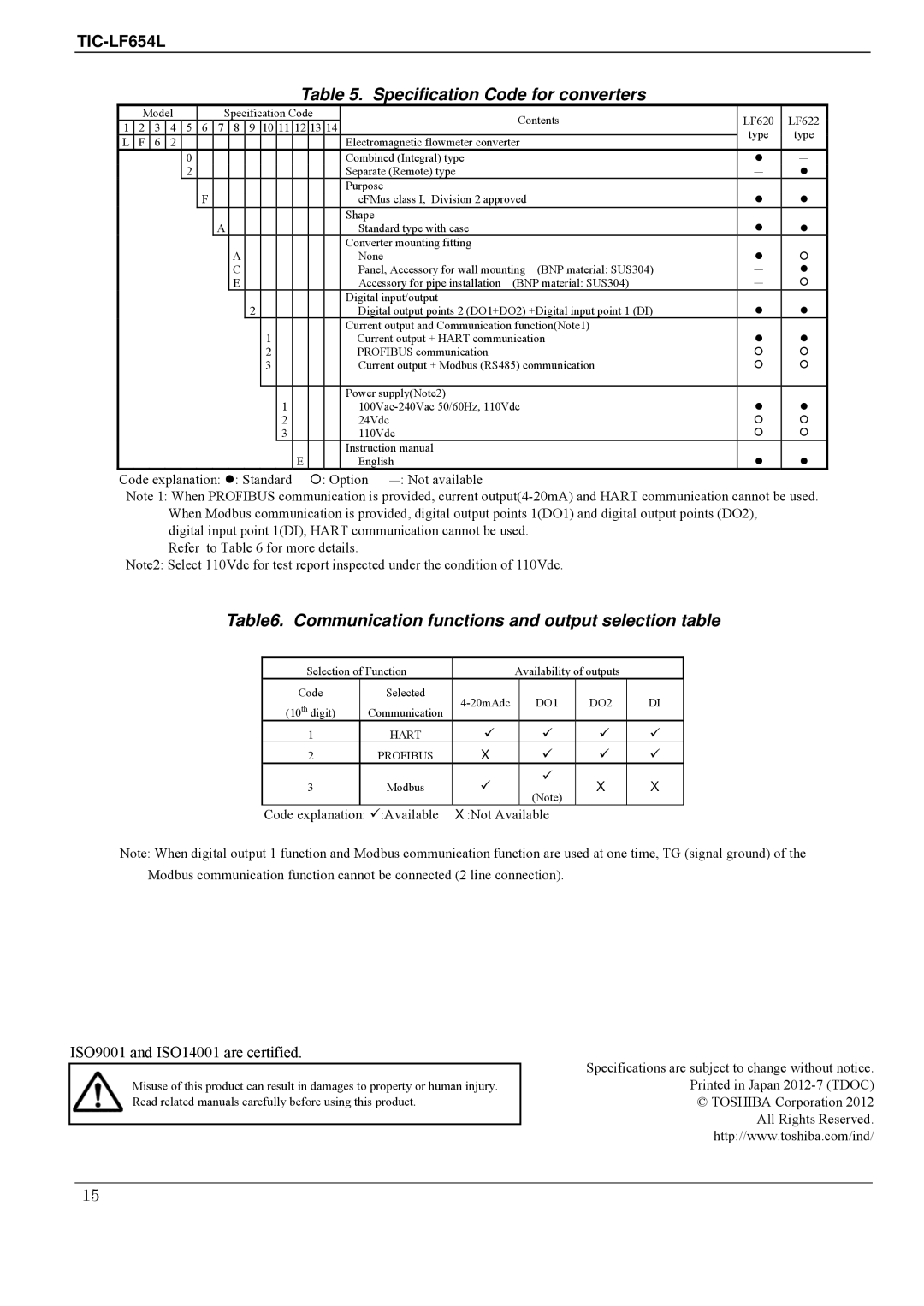 Toshiba LF620F, LF654 specifications Specification Code for converters 