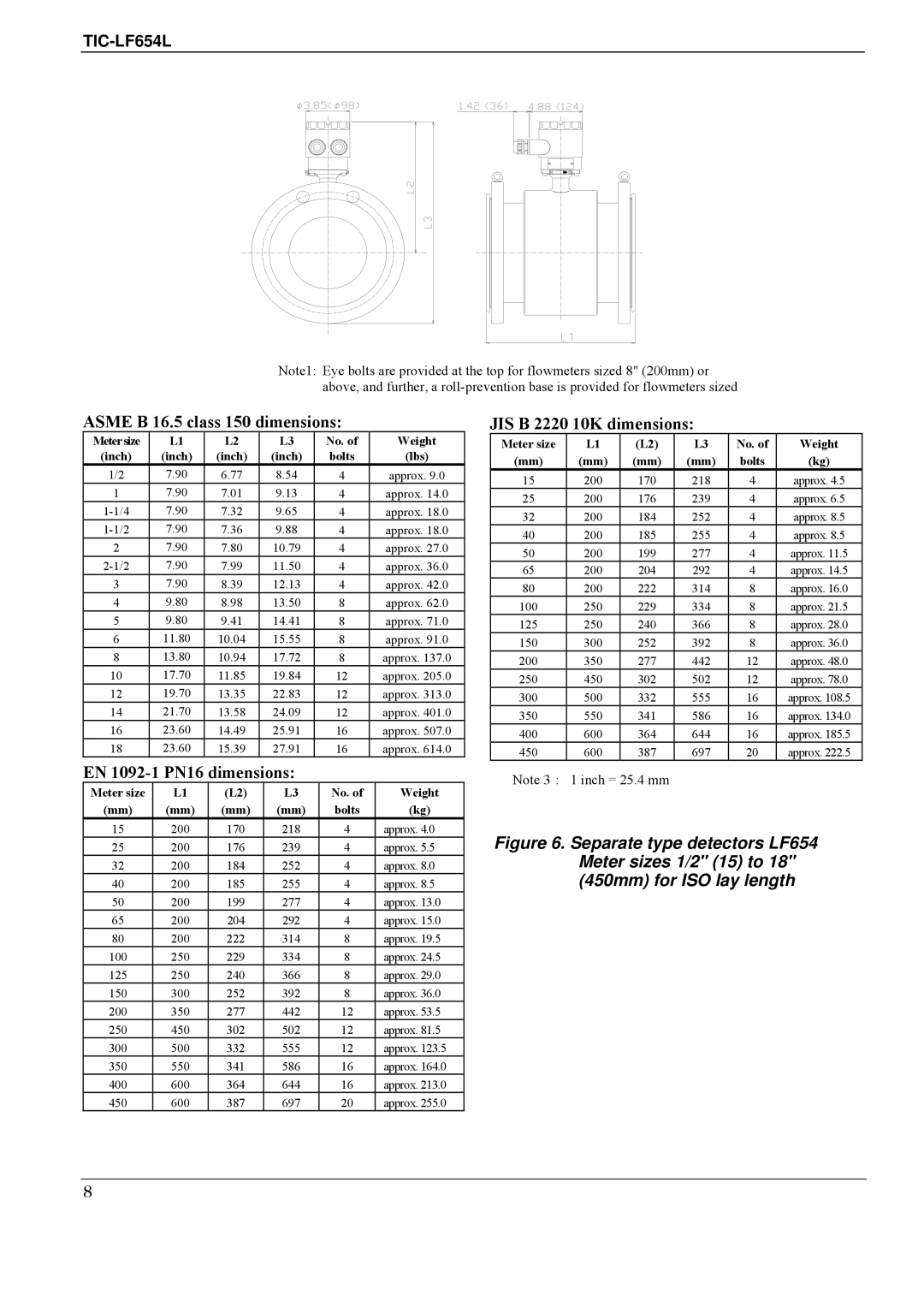 Toshiba LF620F, LF654 specifications Bolts Lbs 