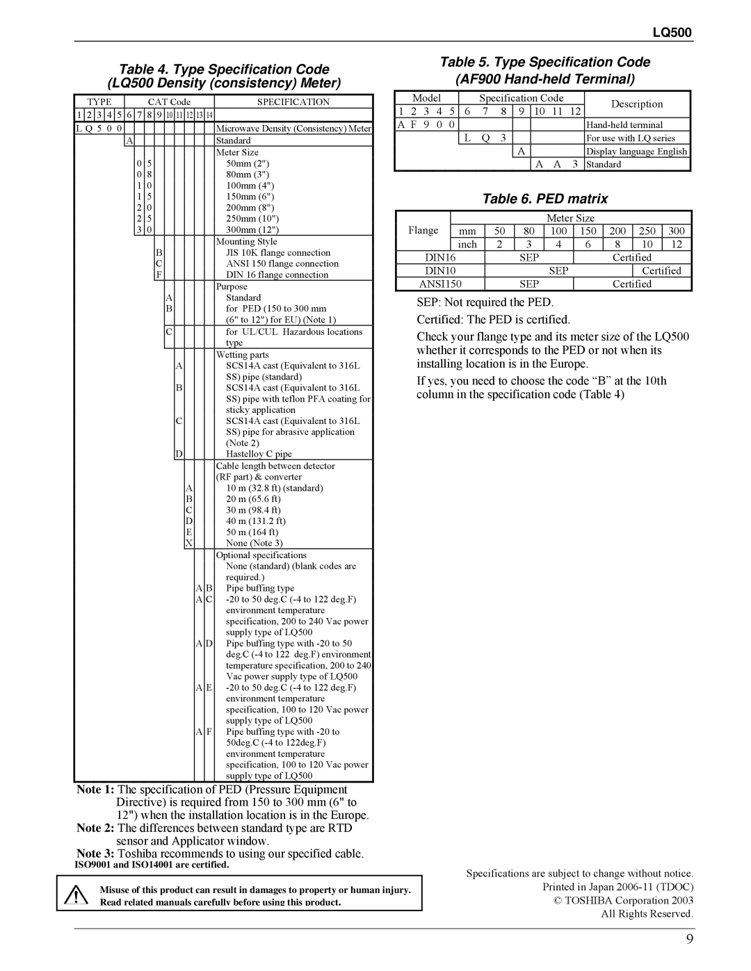 Toshiba LQ500 specifications Type Specification Code 