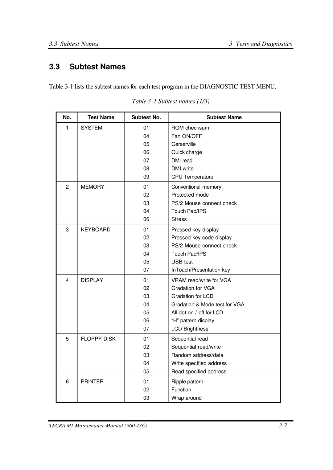 Toshiba M1 manual Subtest Names Tests and Diagnostics, Test Name Subtest No Subtest Name 