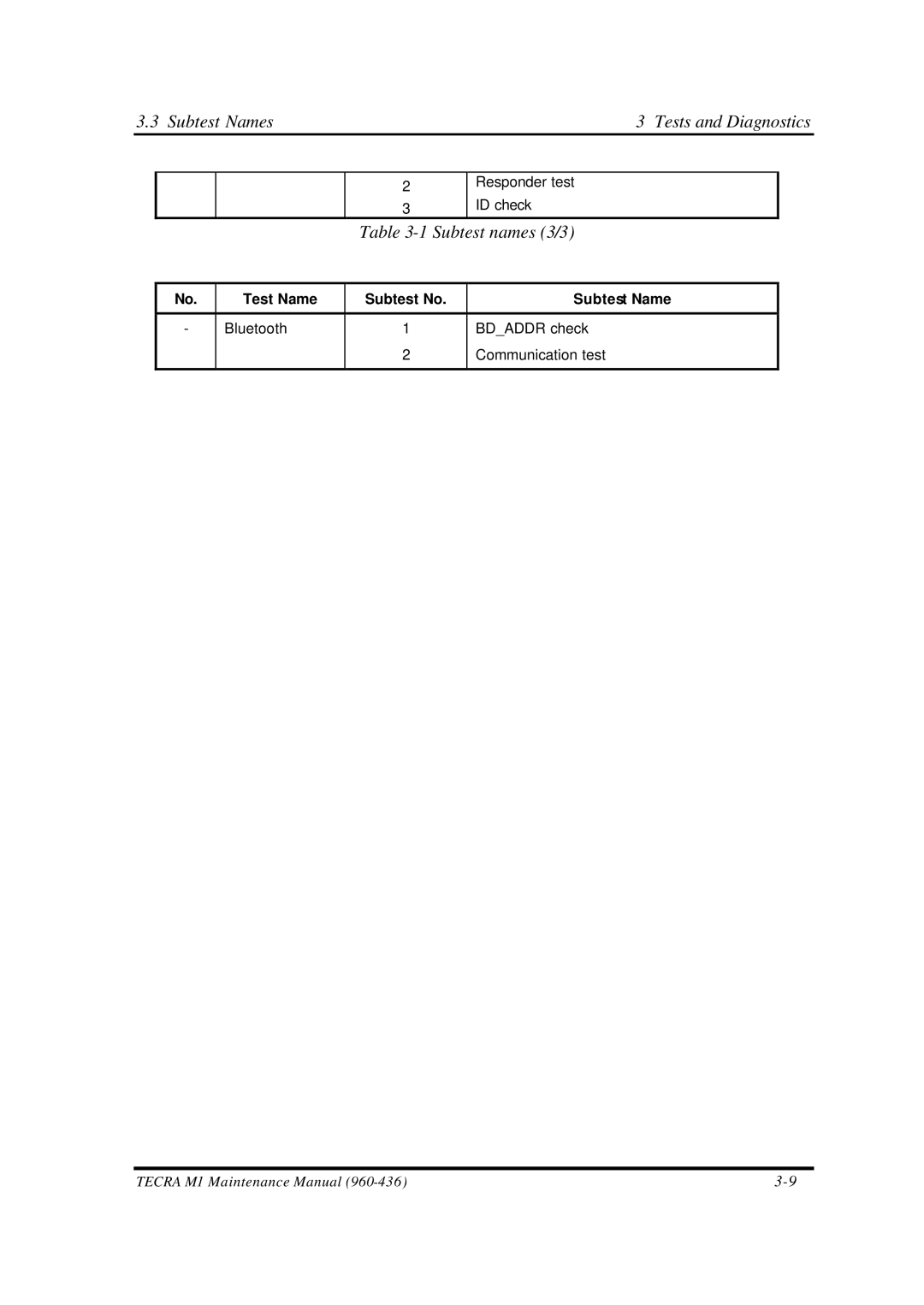 Toshiba M1 manual Subtest names 3/3 