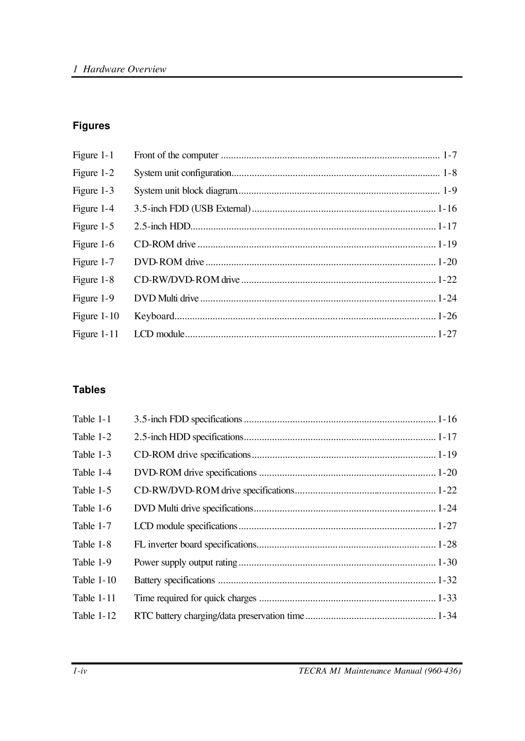 Toshiba M1 manual Figures, Tables 