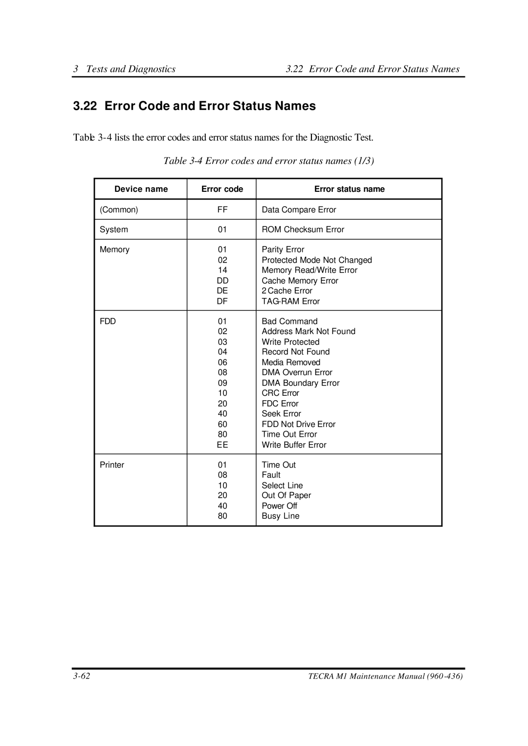 Toshiba M1 manual Tests and Diagnostics Error Code and Error Status Names, Device name Error code Error status name 