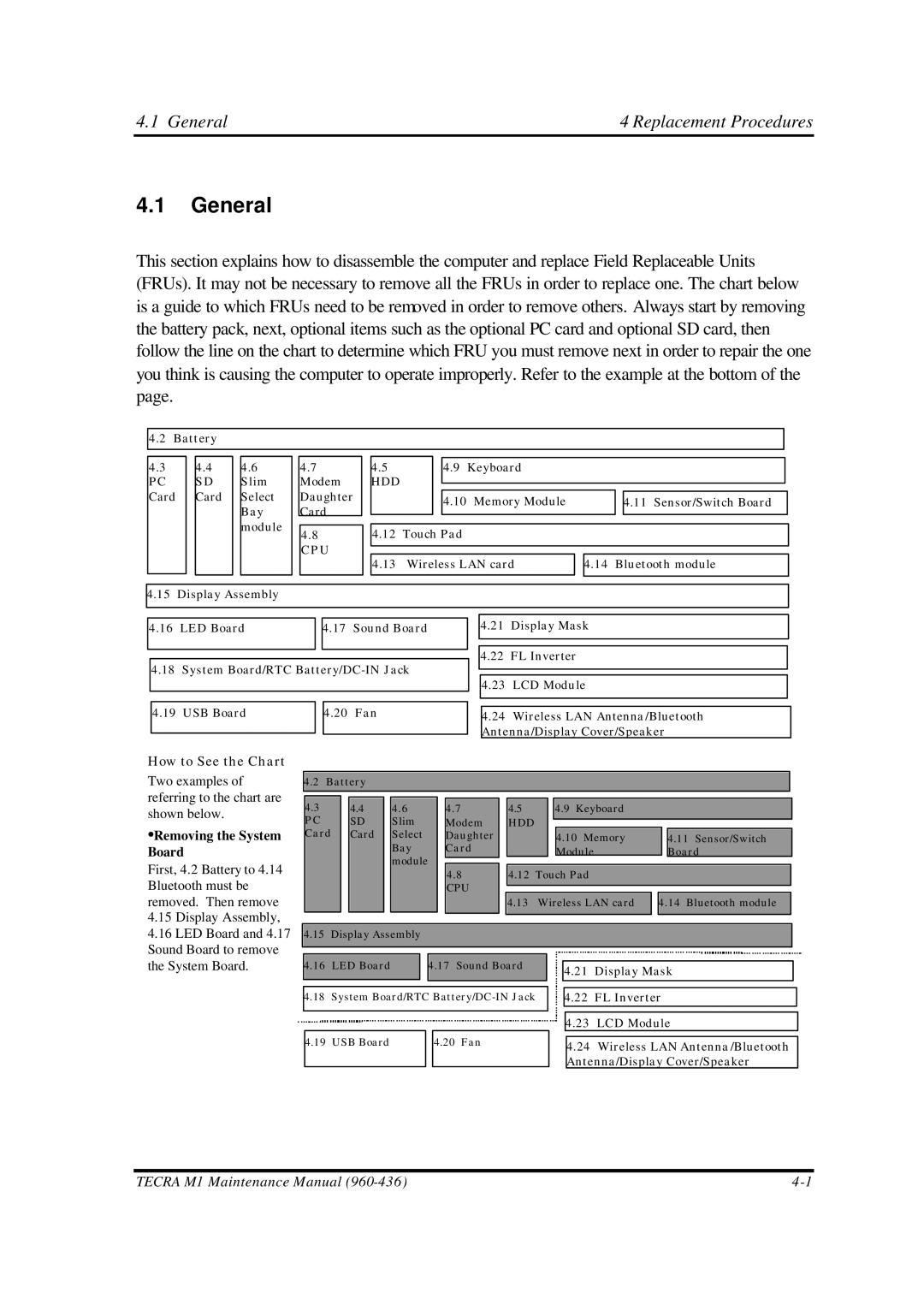 Toshiba M1 manual General 