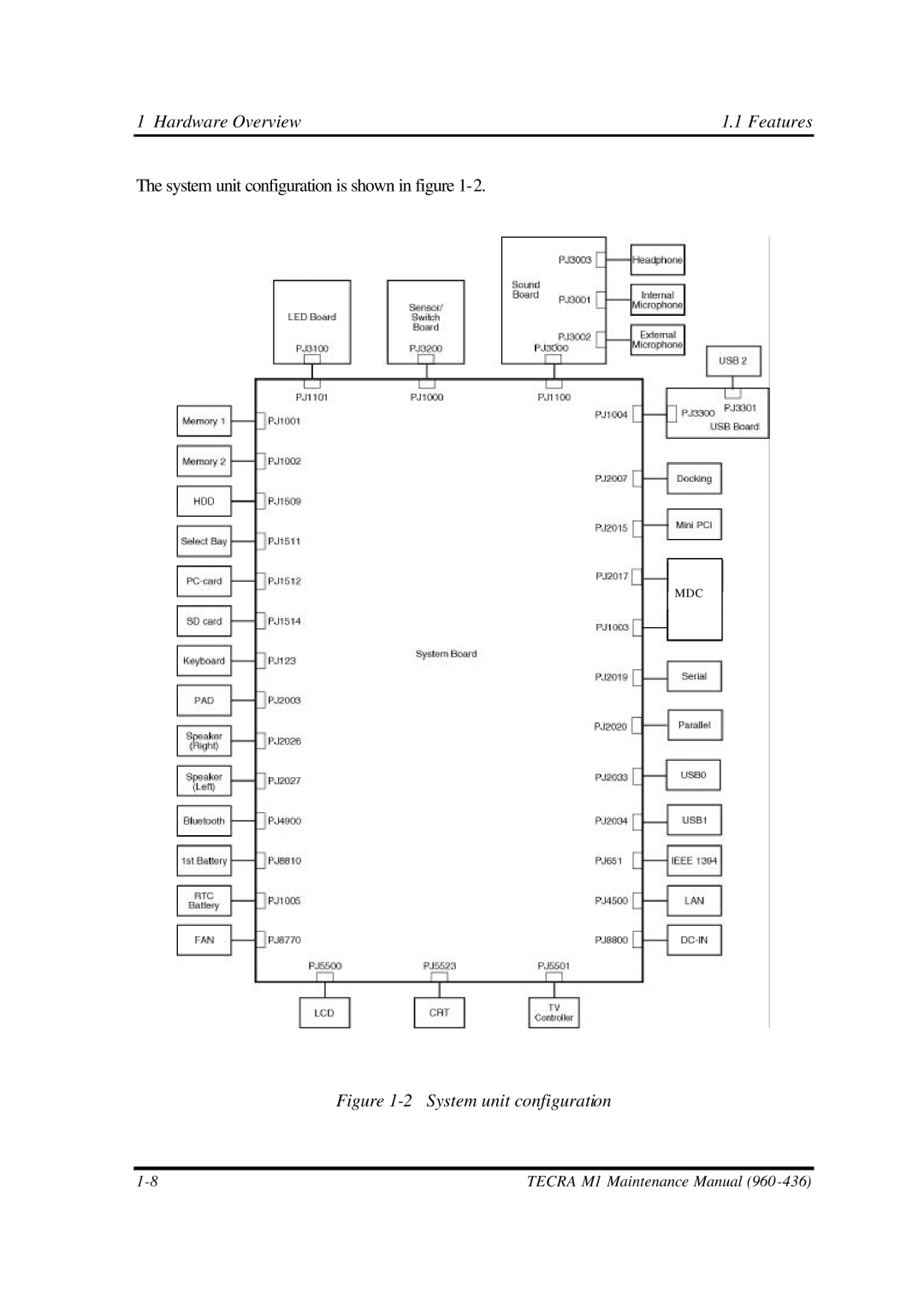 Toshiba M1 manual System unit configuration is shown in figure 