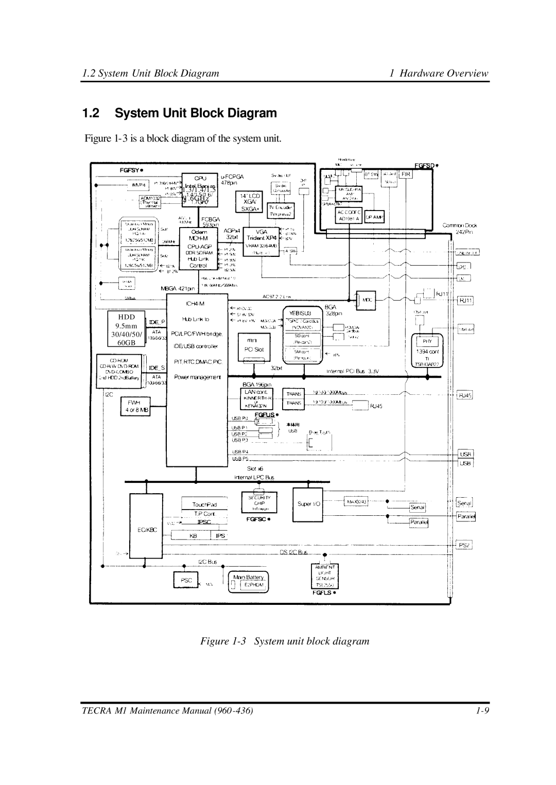 Toshiba M1 manual System Unit Block Diagram Hardware Overview 