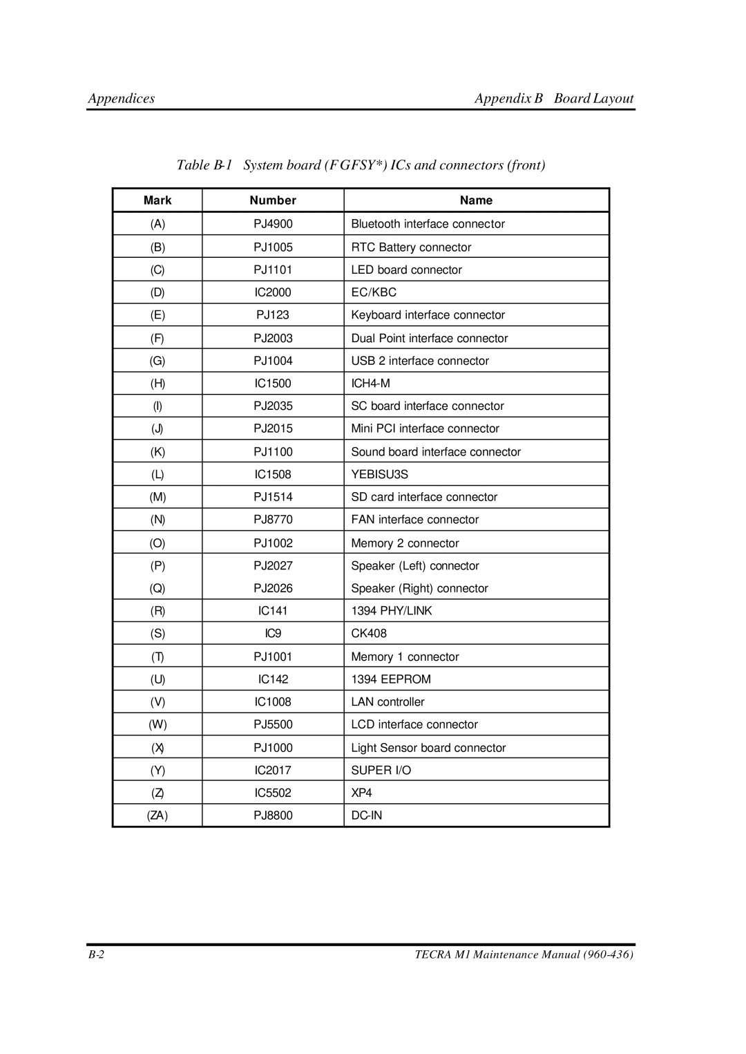 Toshiba M1 manual Mark Number Name, Ec/Kbc 