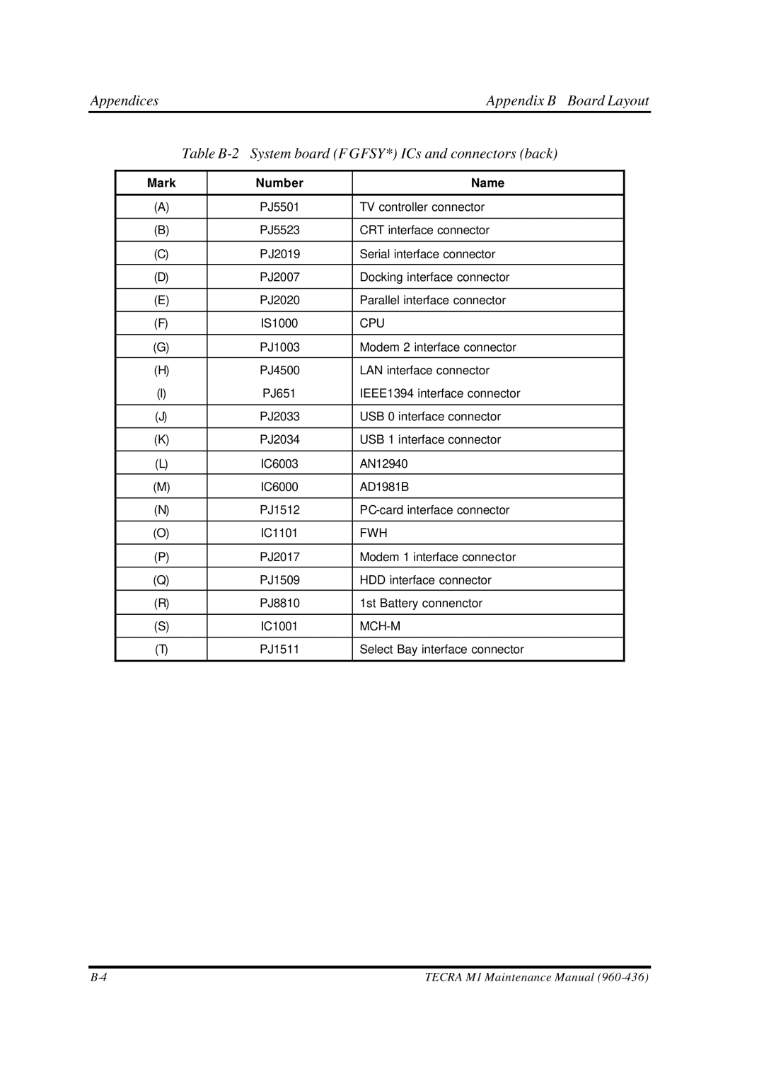 Toshiba M1 manual Number Name, Cpu 