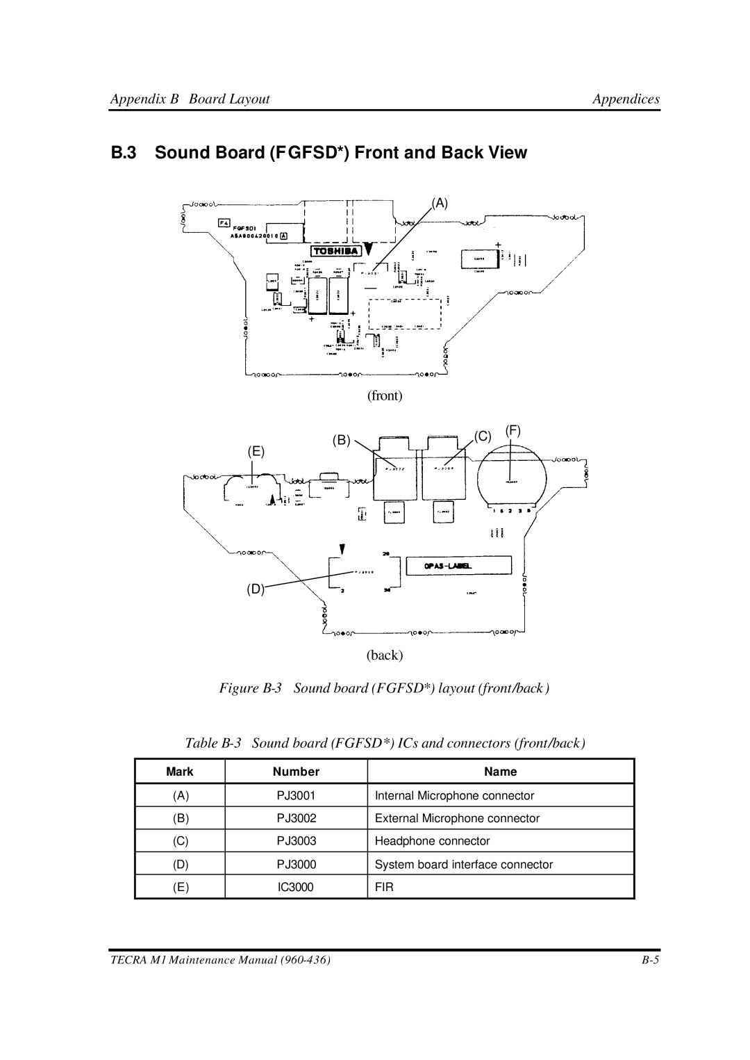 Toshiba M1 manual Sound Board FGFSD* Front and Back View, Front Back 