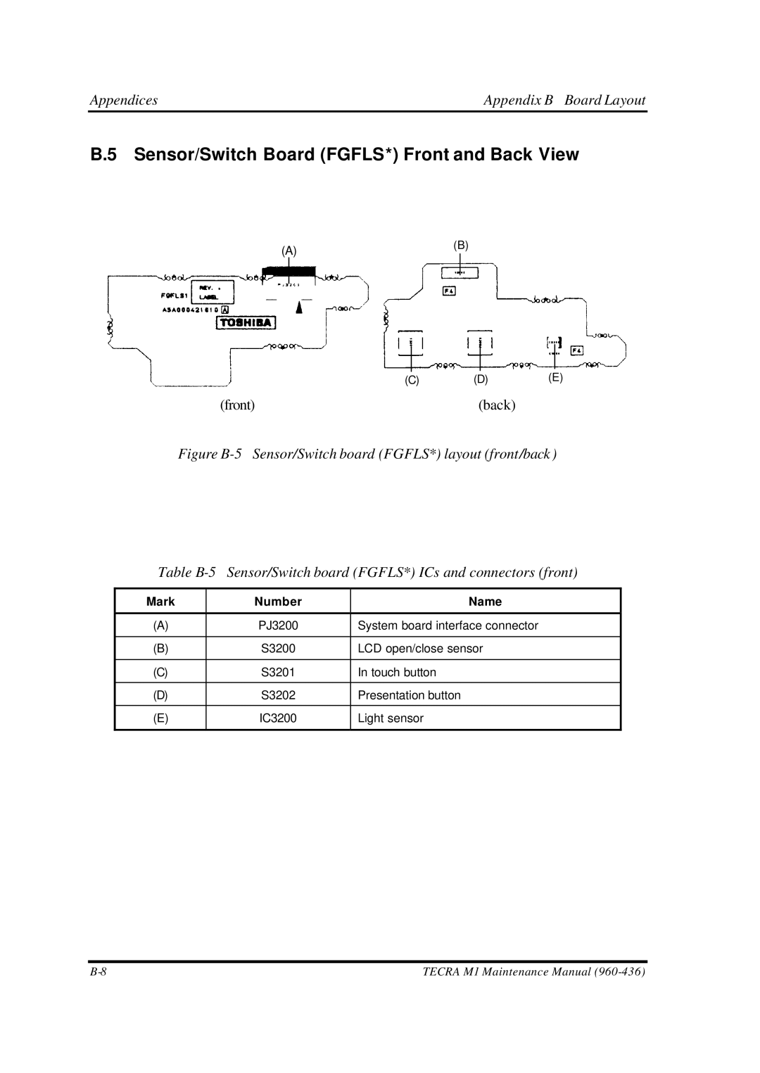 Toshiba M1 manual Sensor/Switch Board FGFLS* Front and Back View 