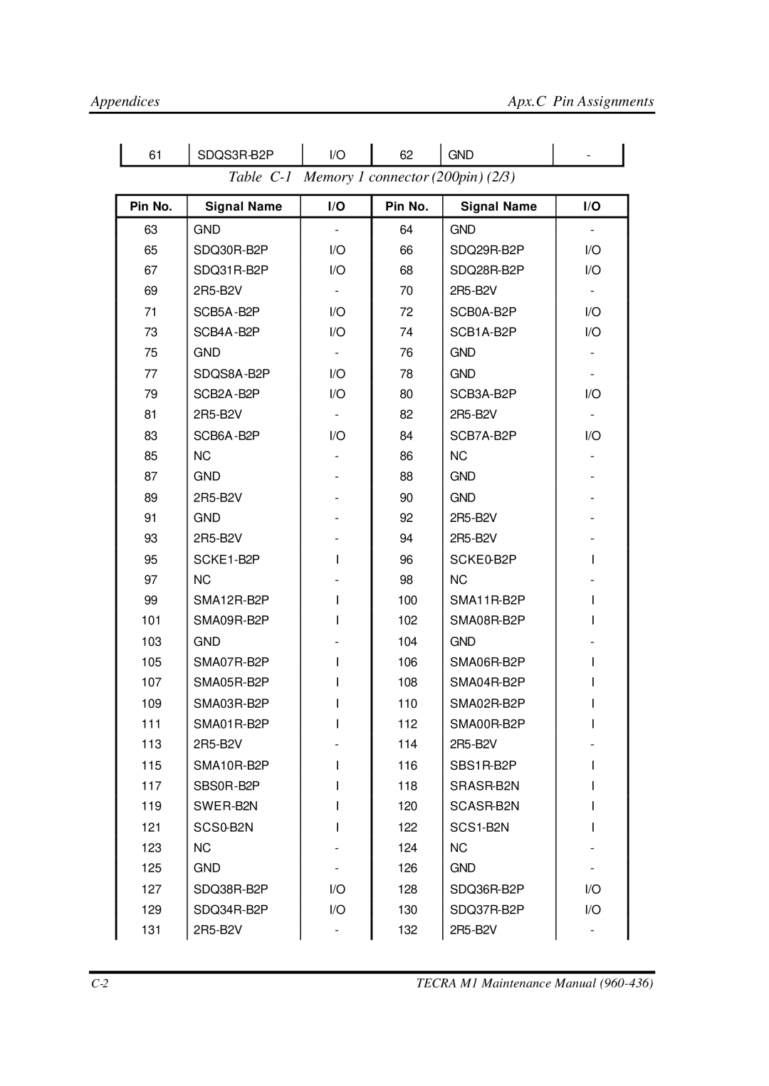 Toshiba M1 manual Appendices Apx.C Pin Assignments, Table C-1 Memory 1 connector 200pin 2/3 